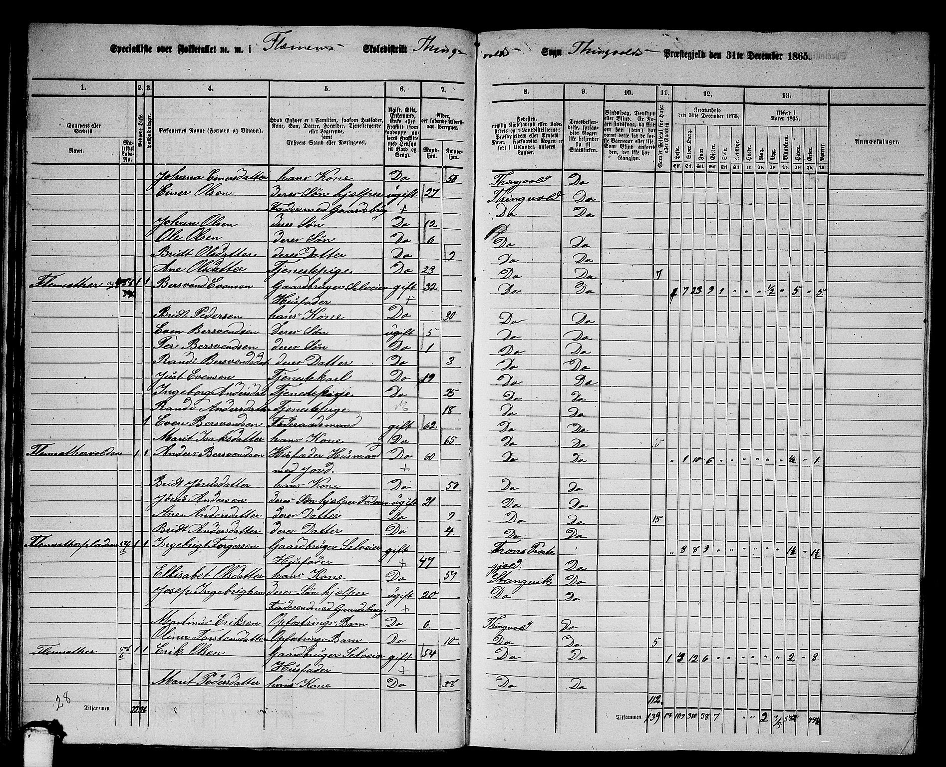 RA, 1865 census for Tingvoll, 1865, p. 44