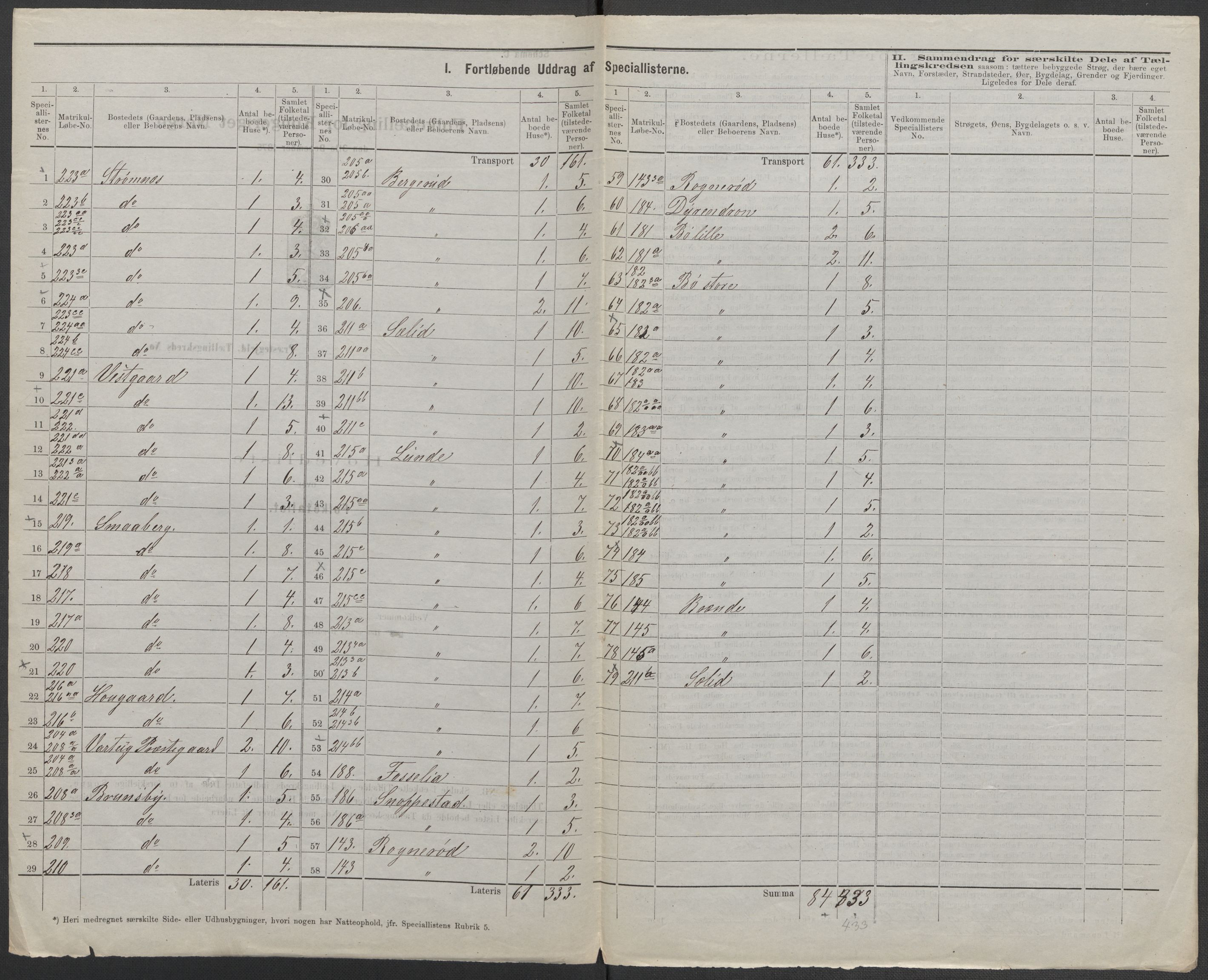 RA, 1875 census for 0114P Varteig, 1875, p. 2