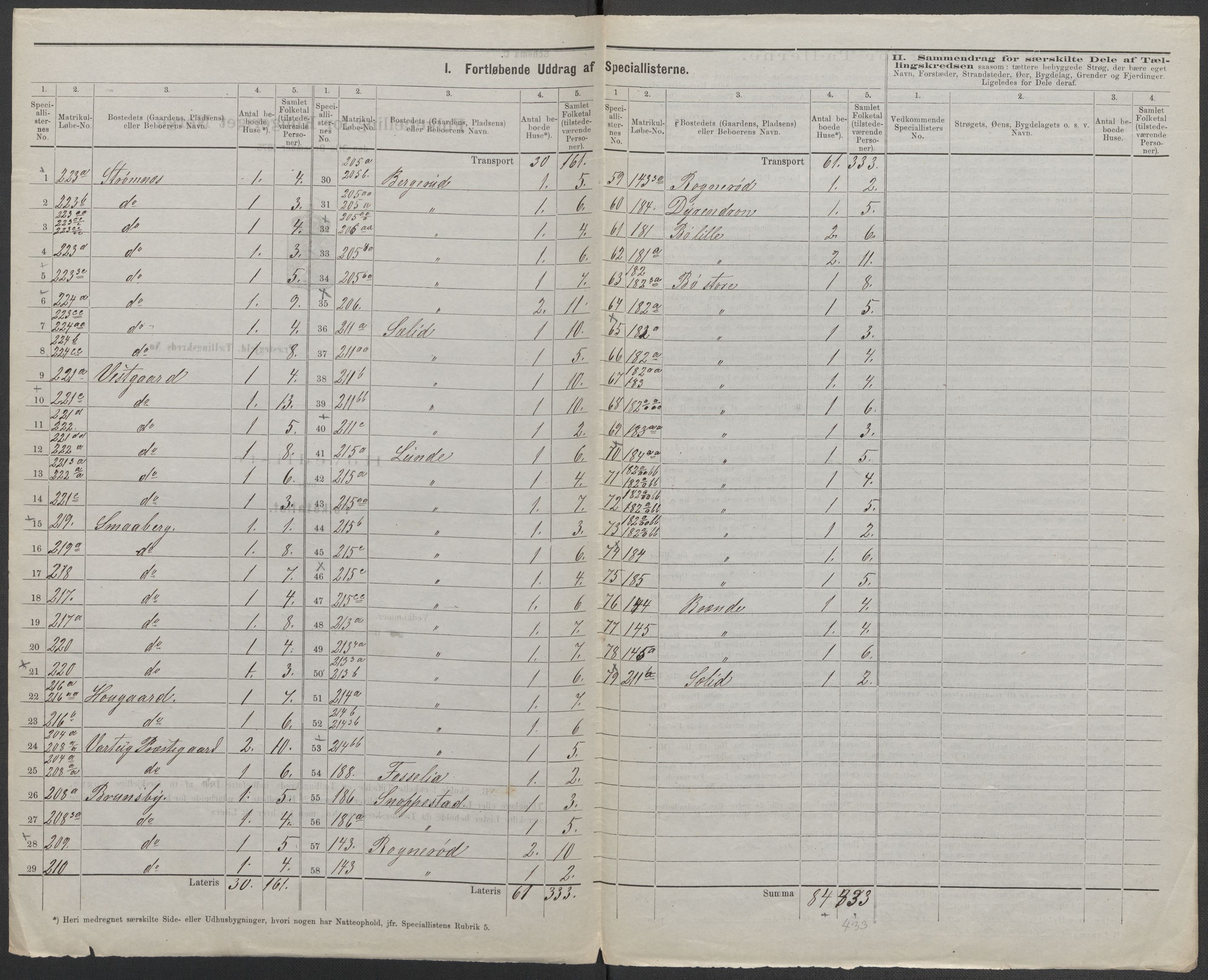 RA, 1875 census for 0114P Varteig, 1875, p. 2