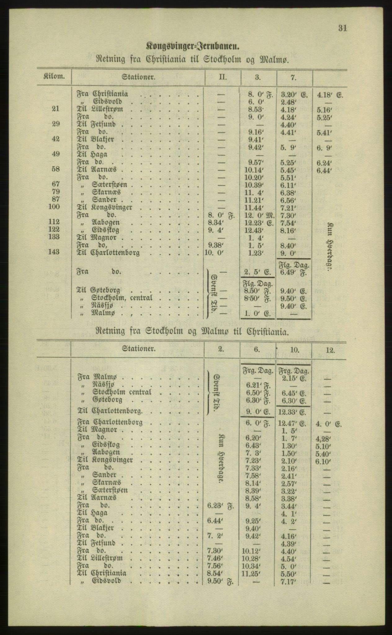 Kristiania/Oslo adressebok, PUBL/-, 1881, p. 31