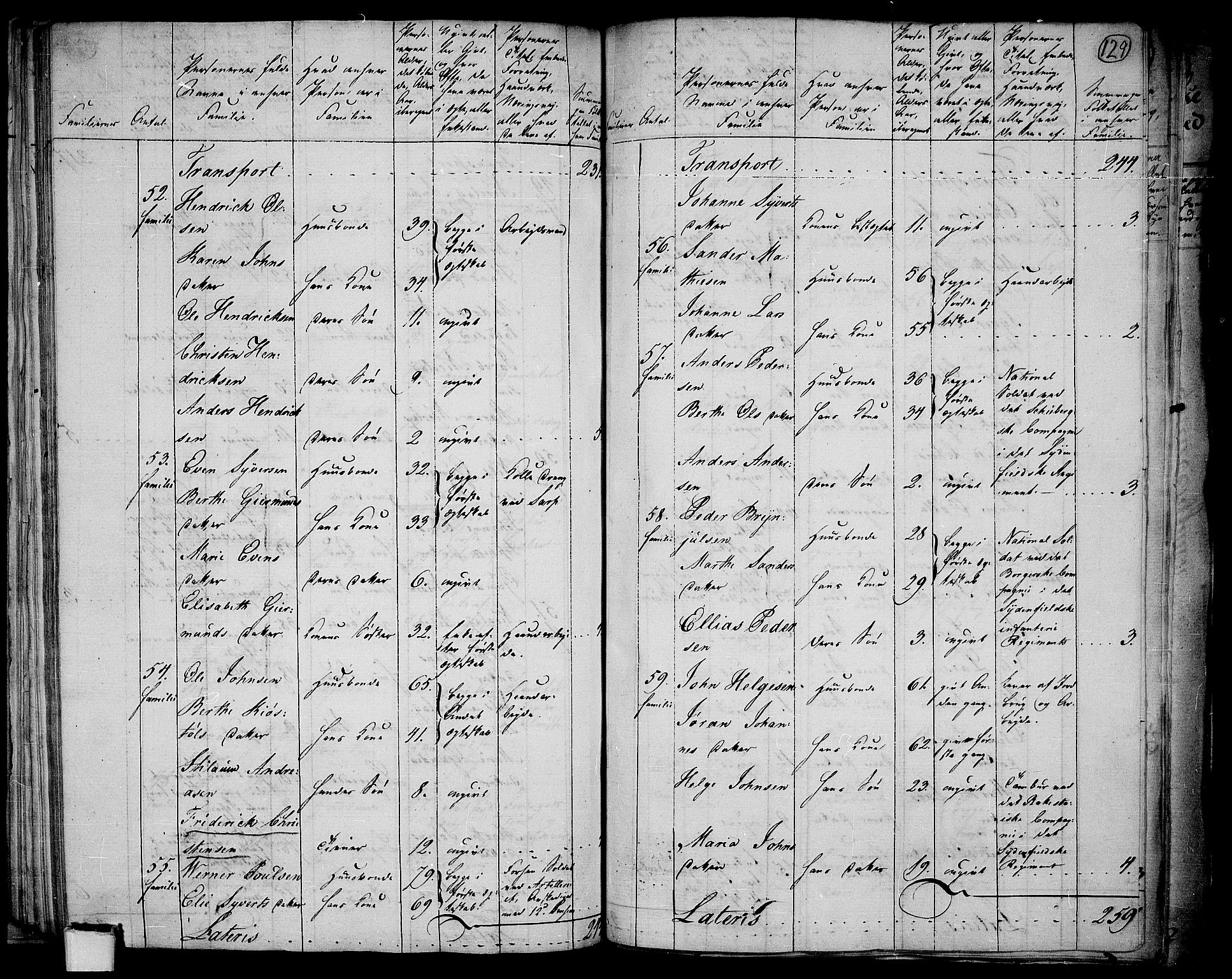 RA, 1801 census for 0103P Fredrikstad, 1801, p. 128b-129a