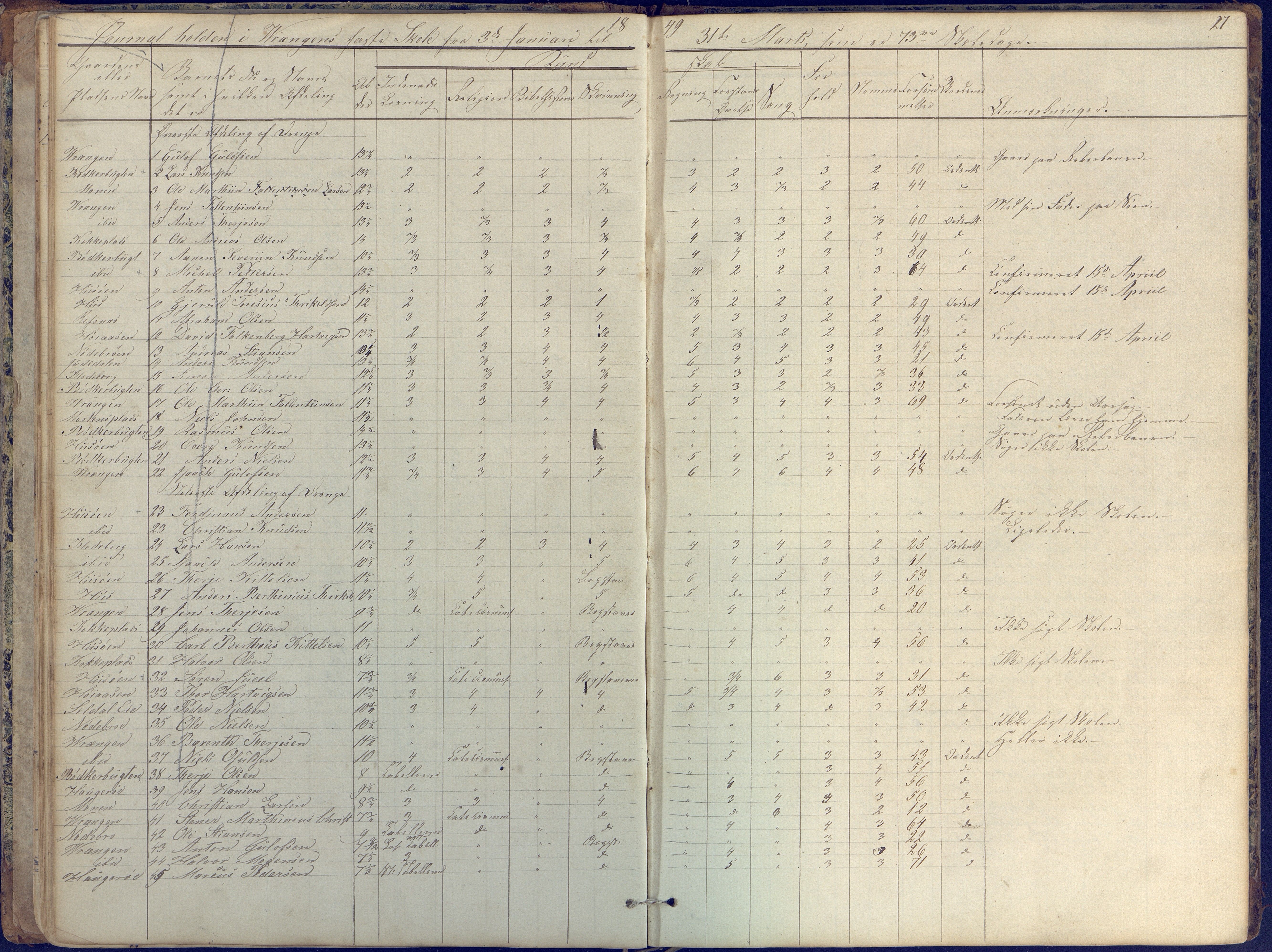 Øyestad kommune frem til 1979, AAKS/KA0920-PK/06/06K/L0004: Skolejournal, 1846-1857, p. 27