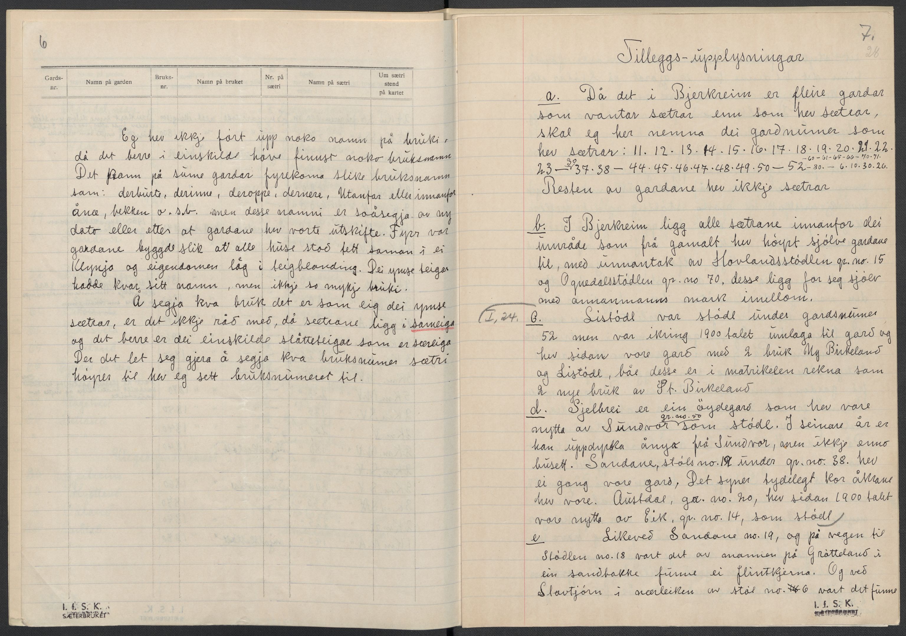 Instituttet for sammenlignende kulturforskning, AV/RA-PA-0424/F/Fc/L0009/0001: Eske B9: / Rogaland (perm XXII), 1932-1935, p. 28