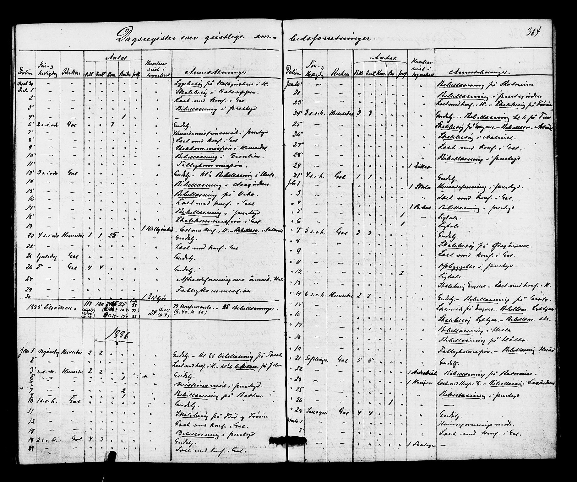 Gol kirkebøker, SAKO/A-226/F/Fa/L0004: Parish register (official) no. I 4, 1876-1886, p. 364