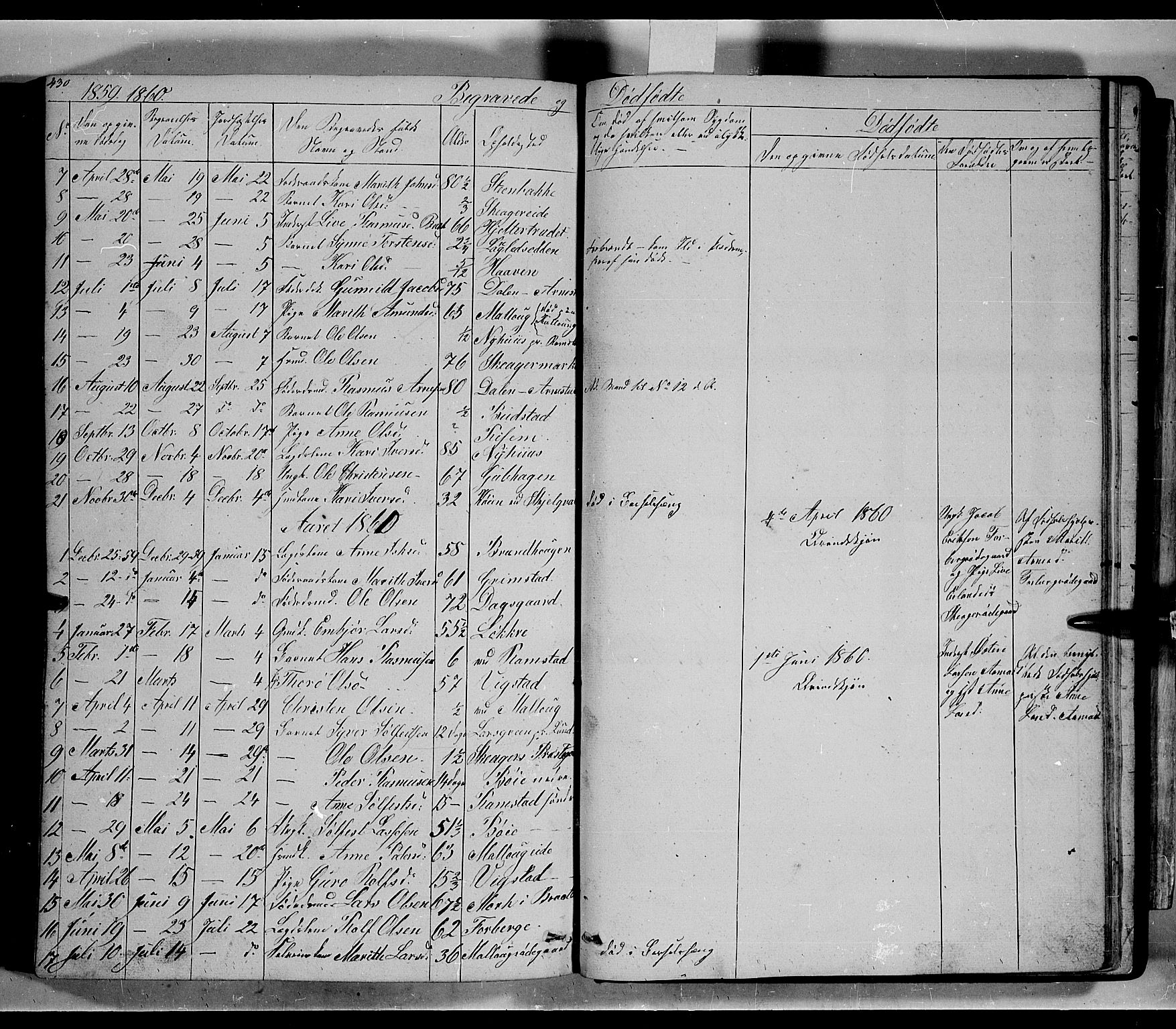 Lom prestekontor, SAH/PREST-070/L/L0004: Parish register (copy) no. 4, 1845-1864, p. 430-431