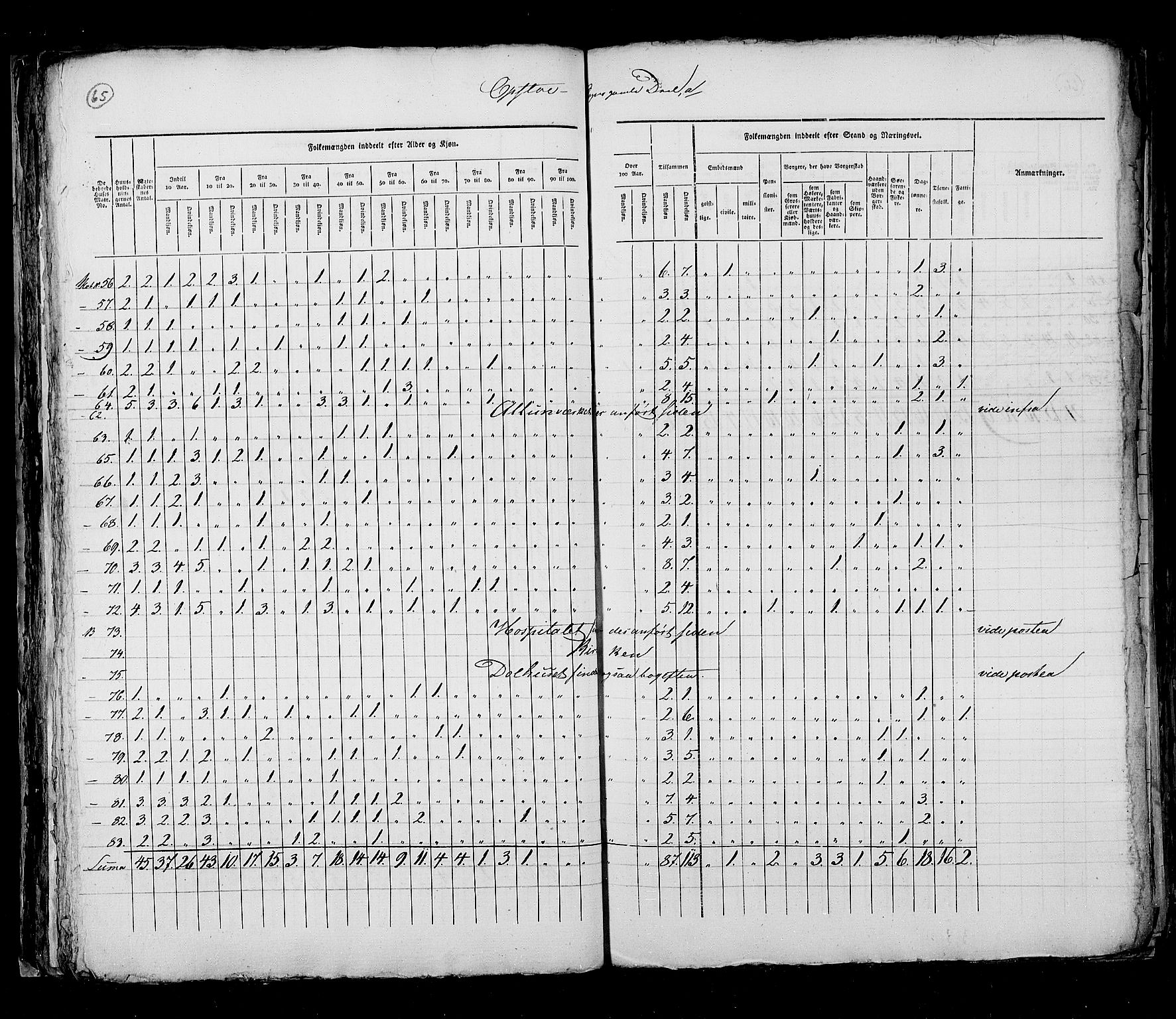 RA, Census 1825, vol. 4: Akershus amt, 1825, p. 65