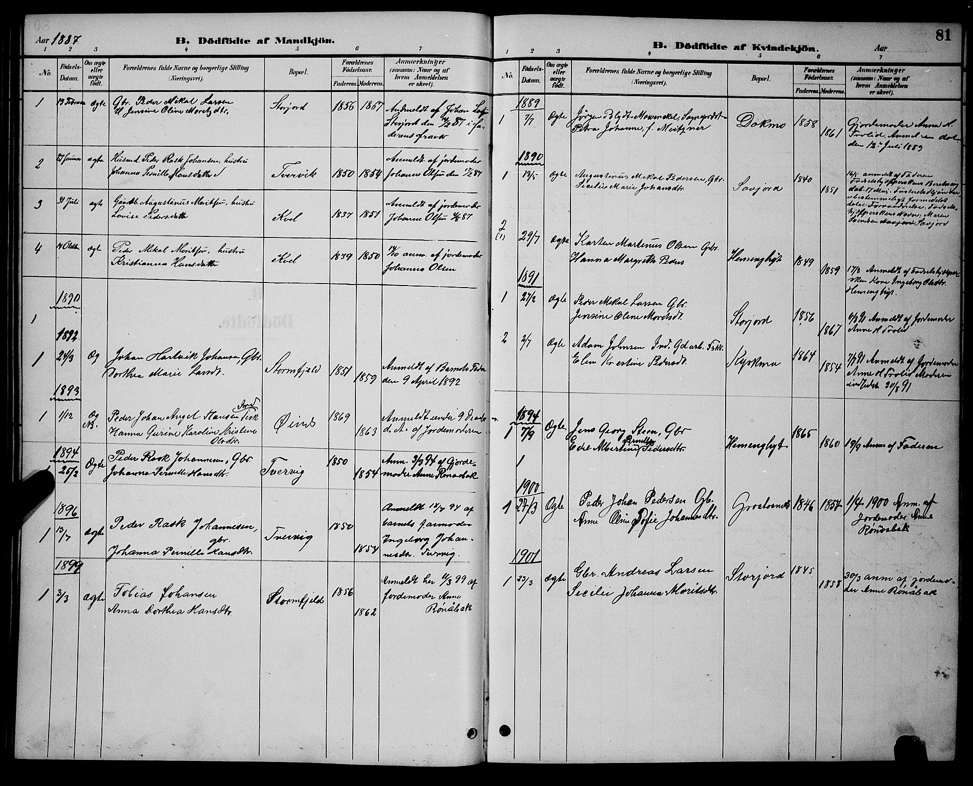 Ministerialprotokoller, klokkerbøker og fødselsregistre - Nordland, AV/SAT-A-1459/846/L0654: Parish register (copy) no. 846C04, 1887-1901, p. 81