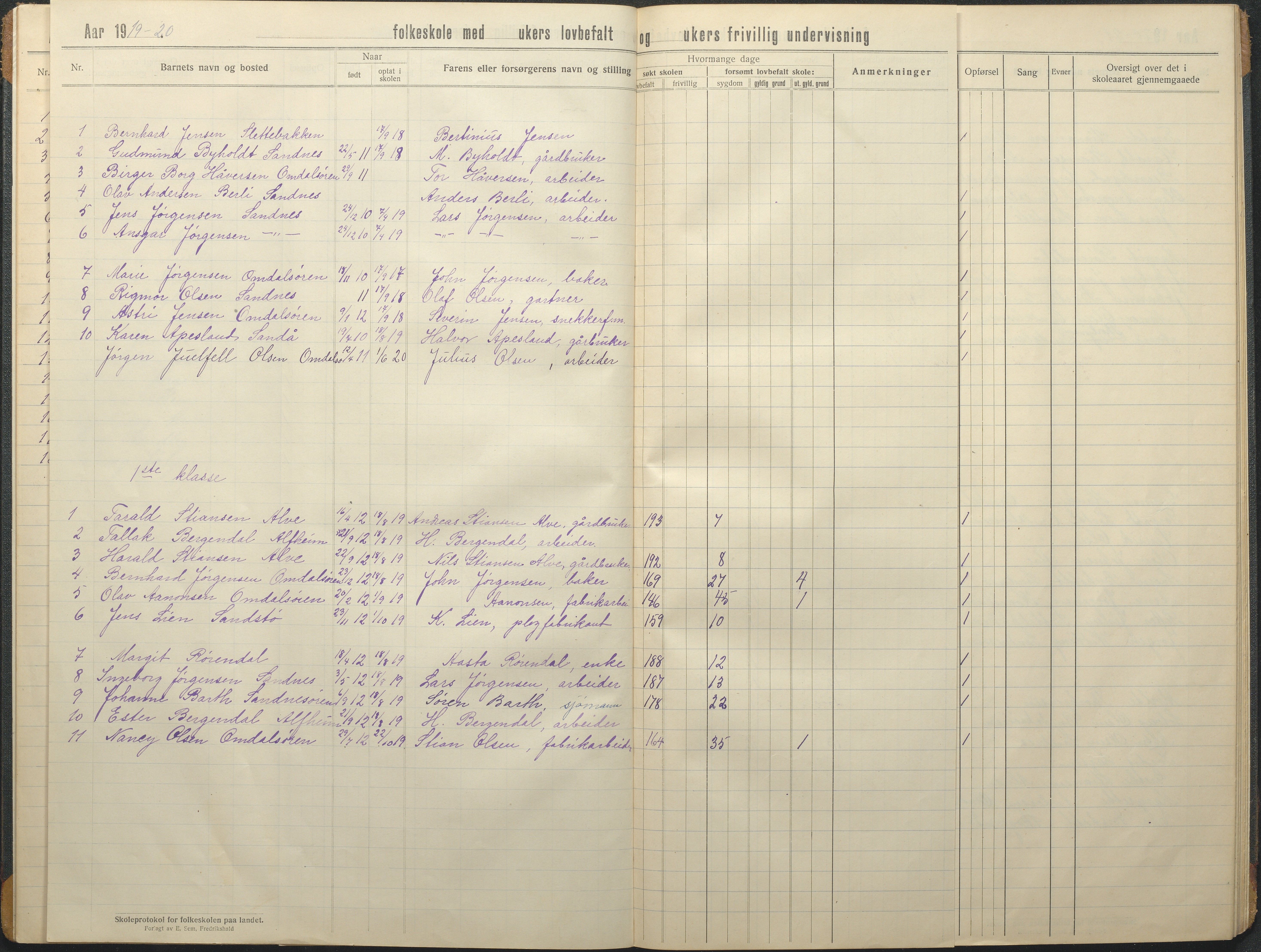 Tromøy kommune frem til 1971, AAKS/KA0921-PK/04/L0080: Sandnes - Karakterprotokoll, 1916-1939