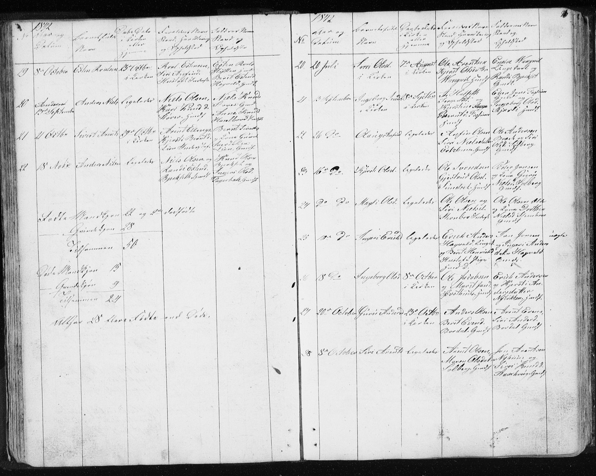 Ministerialprotokoller, klokkerbøker og fødselsregistre - Sør-Trøndelag, SAT/A-1456/689/L1043: Parish register (copy) no. 689C02, 1816-1892, p. 76