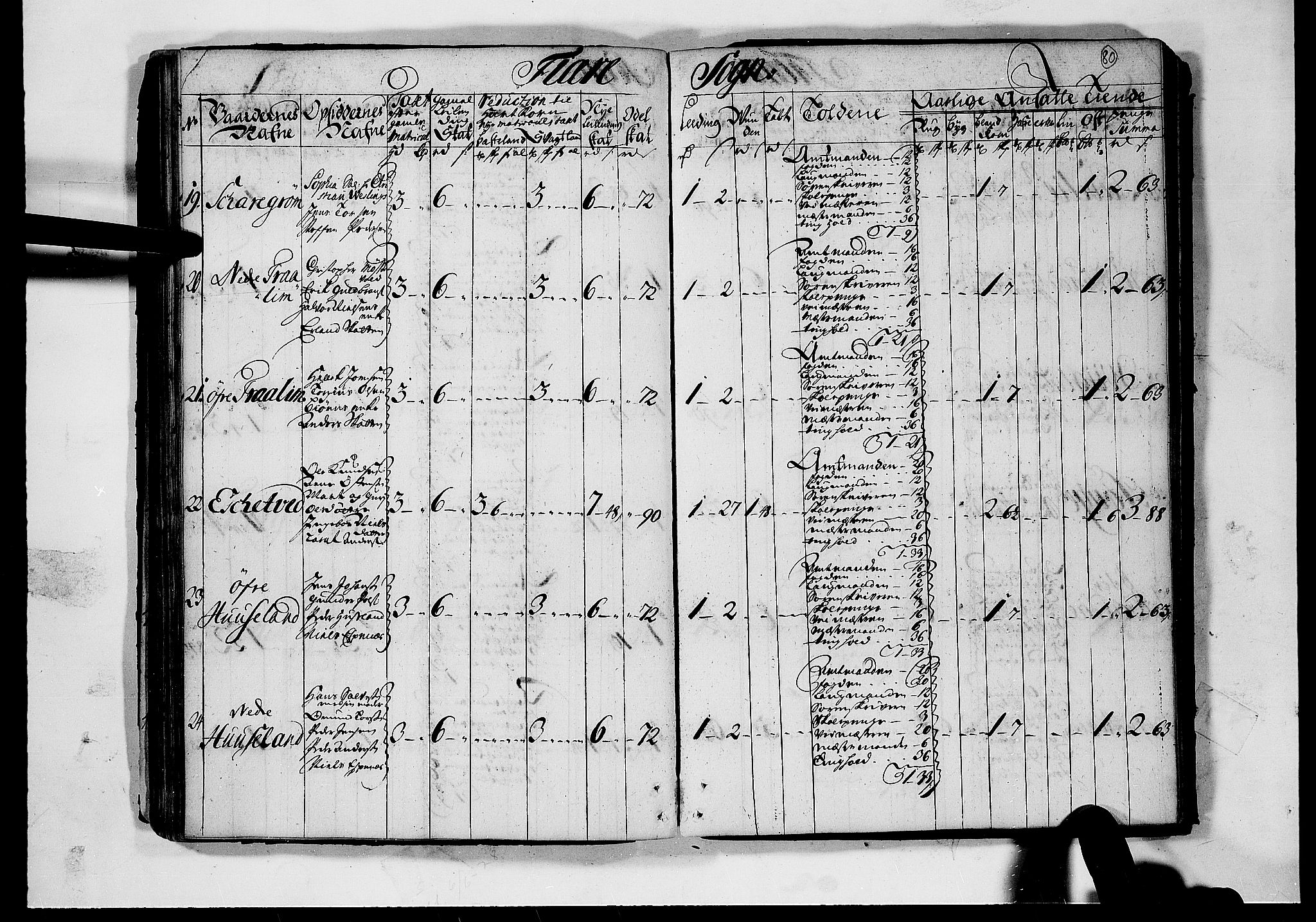 Rentekammeret inntil 1814, Realistisk ordnet avdeling, AV/RA-EA-4070/N/Nb/Nbf/L0124: Nedenes matrikkelprotokoll, 1723, p. 79b-80a