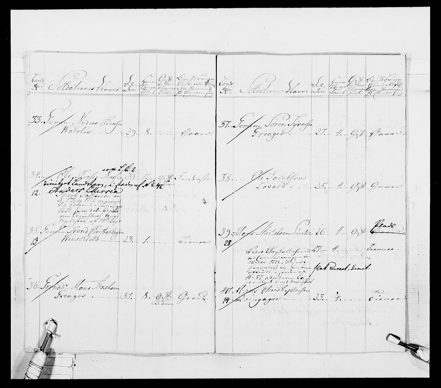 Generalitets- og kommissariatskollegiet, Det kongelige norske kommissariatskollegium, AV/RA-EA-5420/E/Eh/L0037: 1. Akershusiske nasjonale infanteriregiment, 1767-1773, p. 415