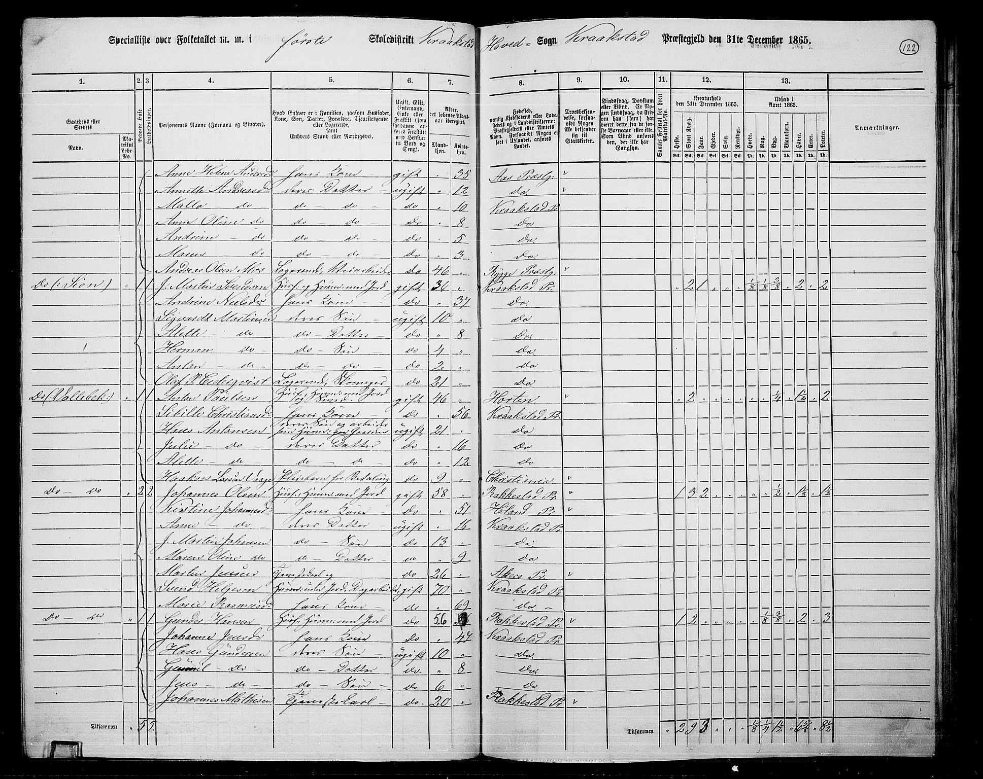 RA, 1865 census for Kråkstad, 1865, p. 110