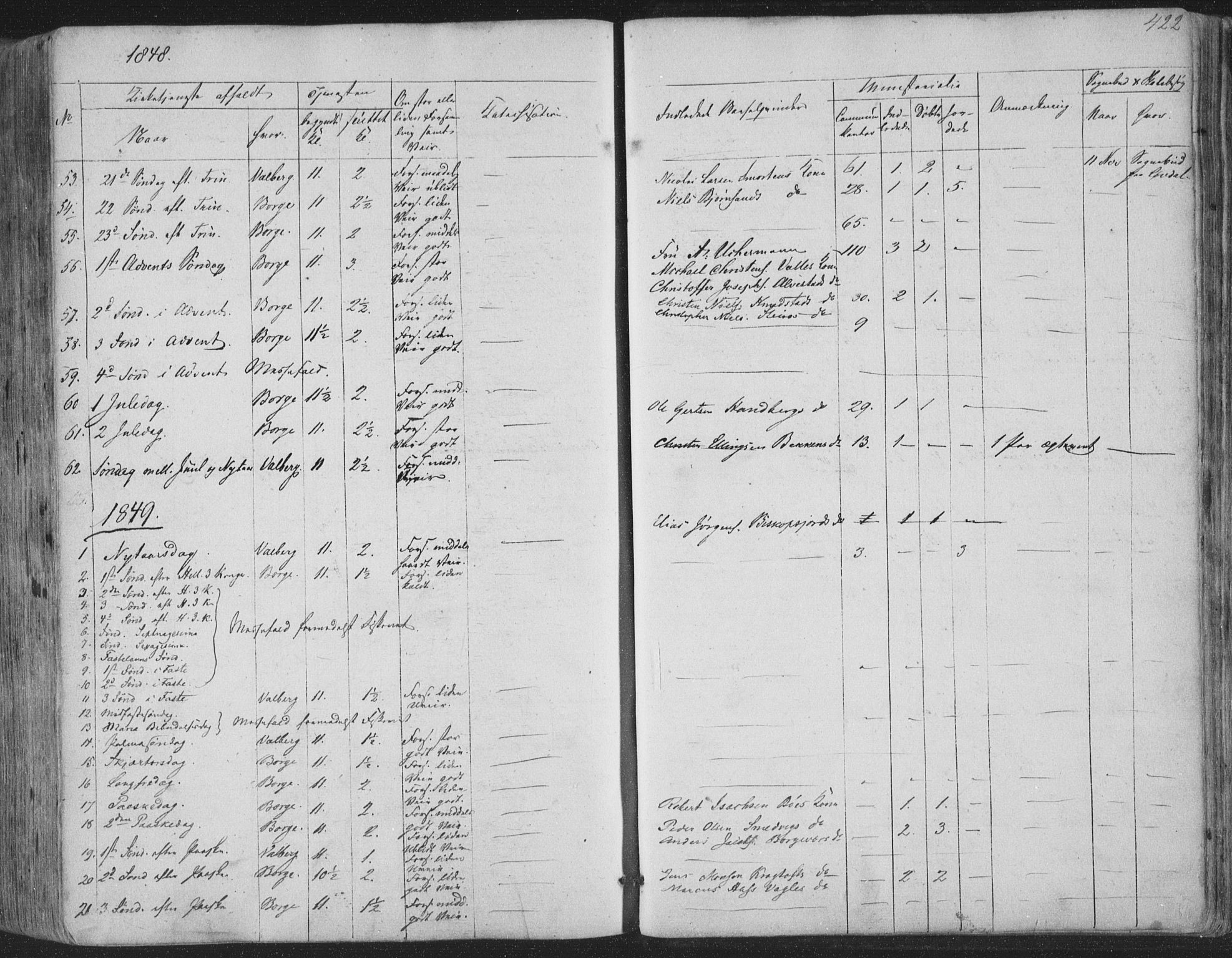 Ministerialprotokoller, klokkerbøker og fødselsregistre - Nordland, AV/SAT-A-1459/880/L1131: Parish register (official) no. 880A05, 1844-1868, p. 422