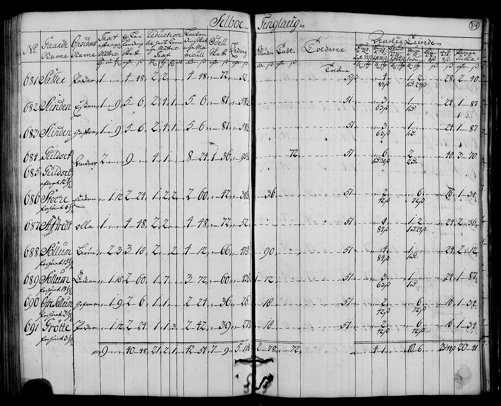 Rentekammeret inntil 1814, Realistisk ordnet avdeling, AV/RA-EA-4070/N/Nb/Nbf/L0161: Strinda og Selbu matrikkelprotokoll, 1723, p. 86