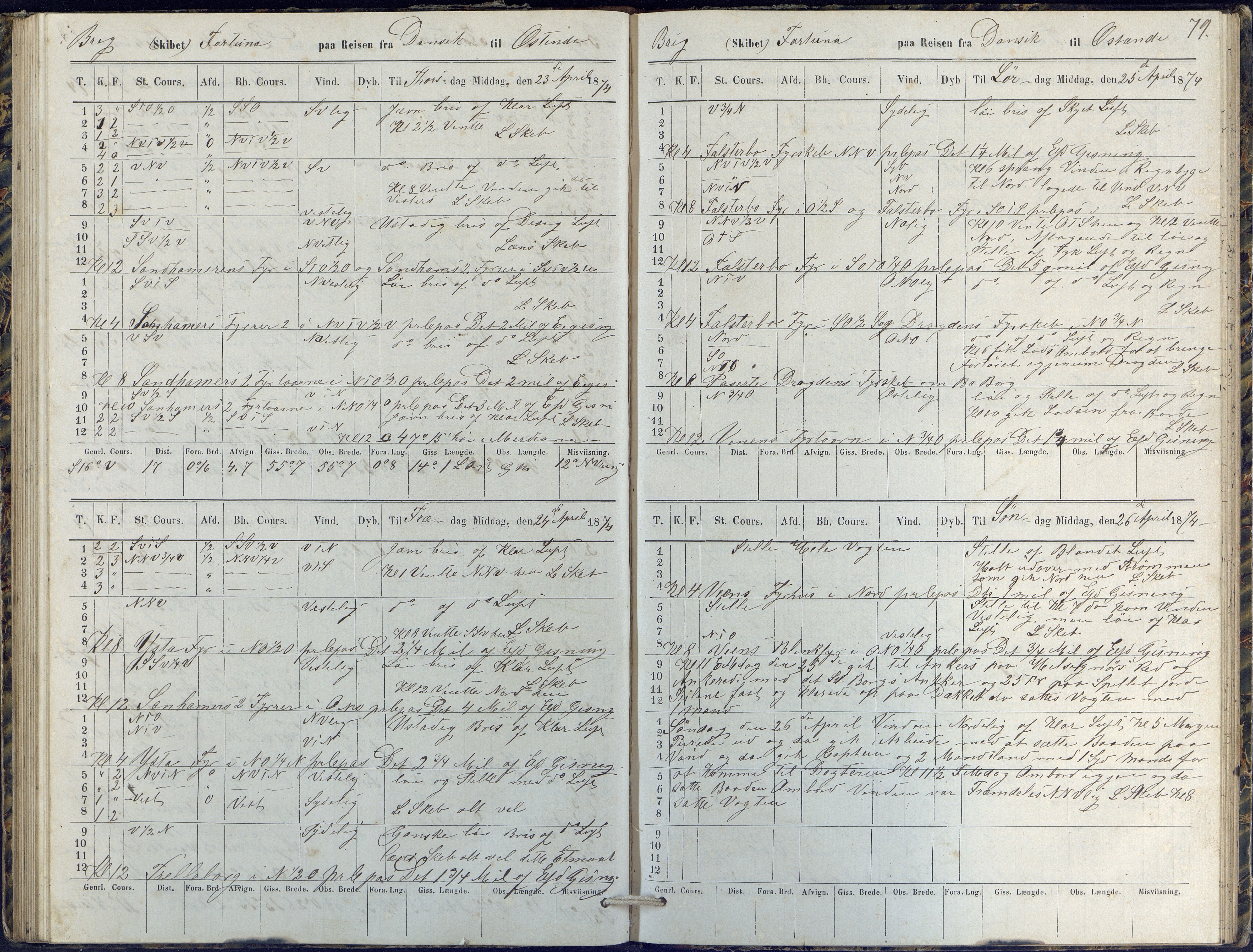 Fartøysarkivet, AAKS/PA-1934/F/L0134/0002: Fortuna (brigg) / Skipsjournal 1872-1875, 1872-1875, p. 79