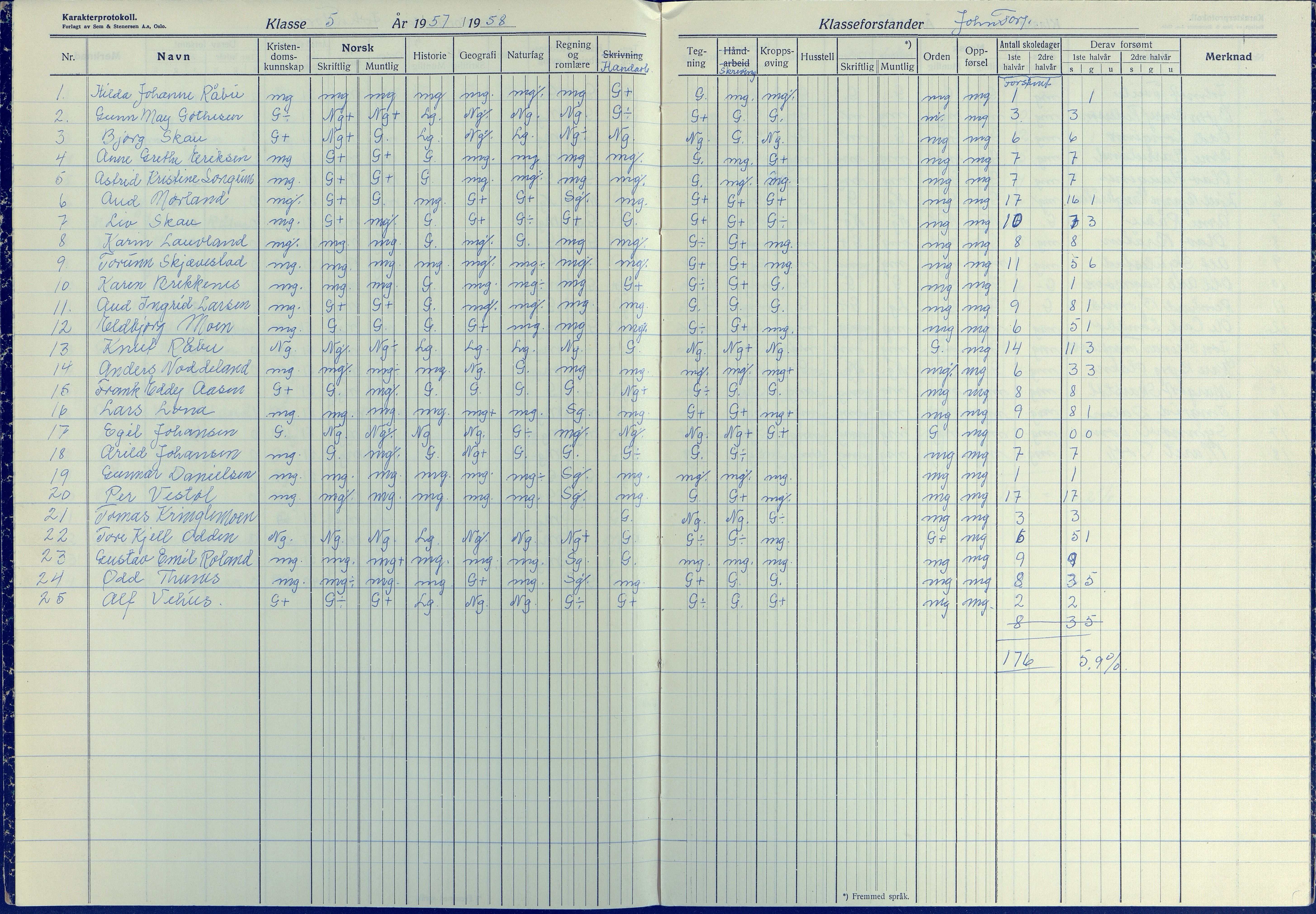 Austre Moland kommune, AAKS/KA0918-PK/09/09b/L0008: Karakterprotokoll, 1953-1962