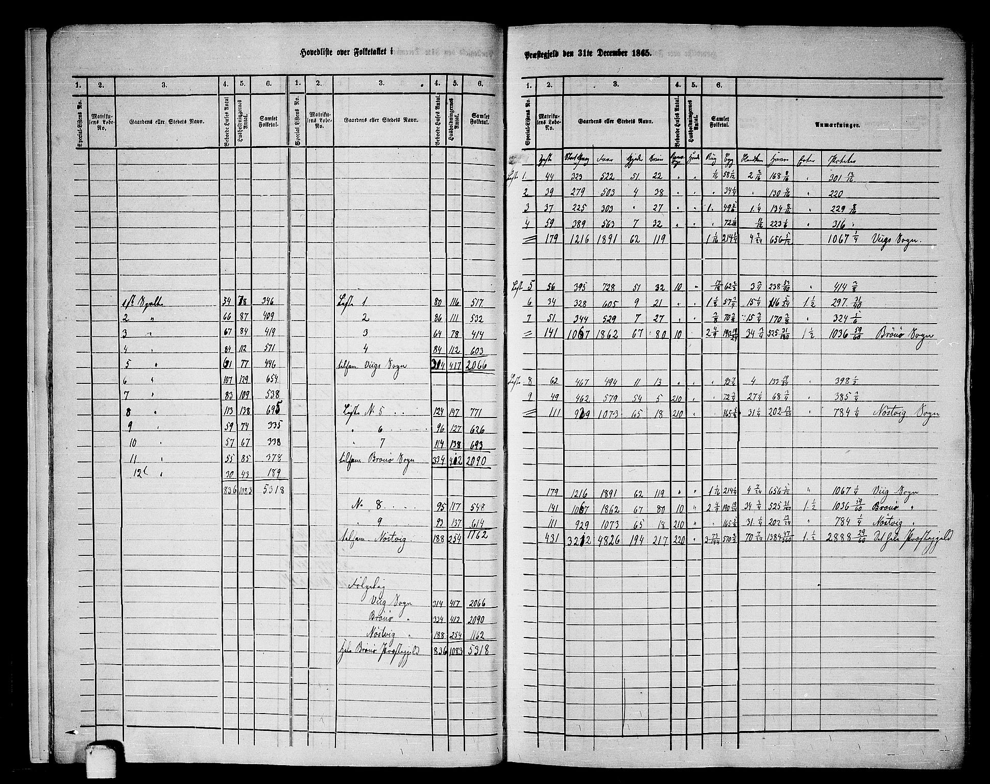 RA, 1865 census for Brønnøy, 1865, p. 10