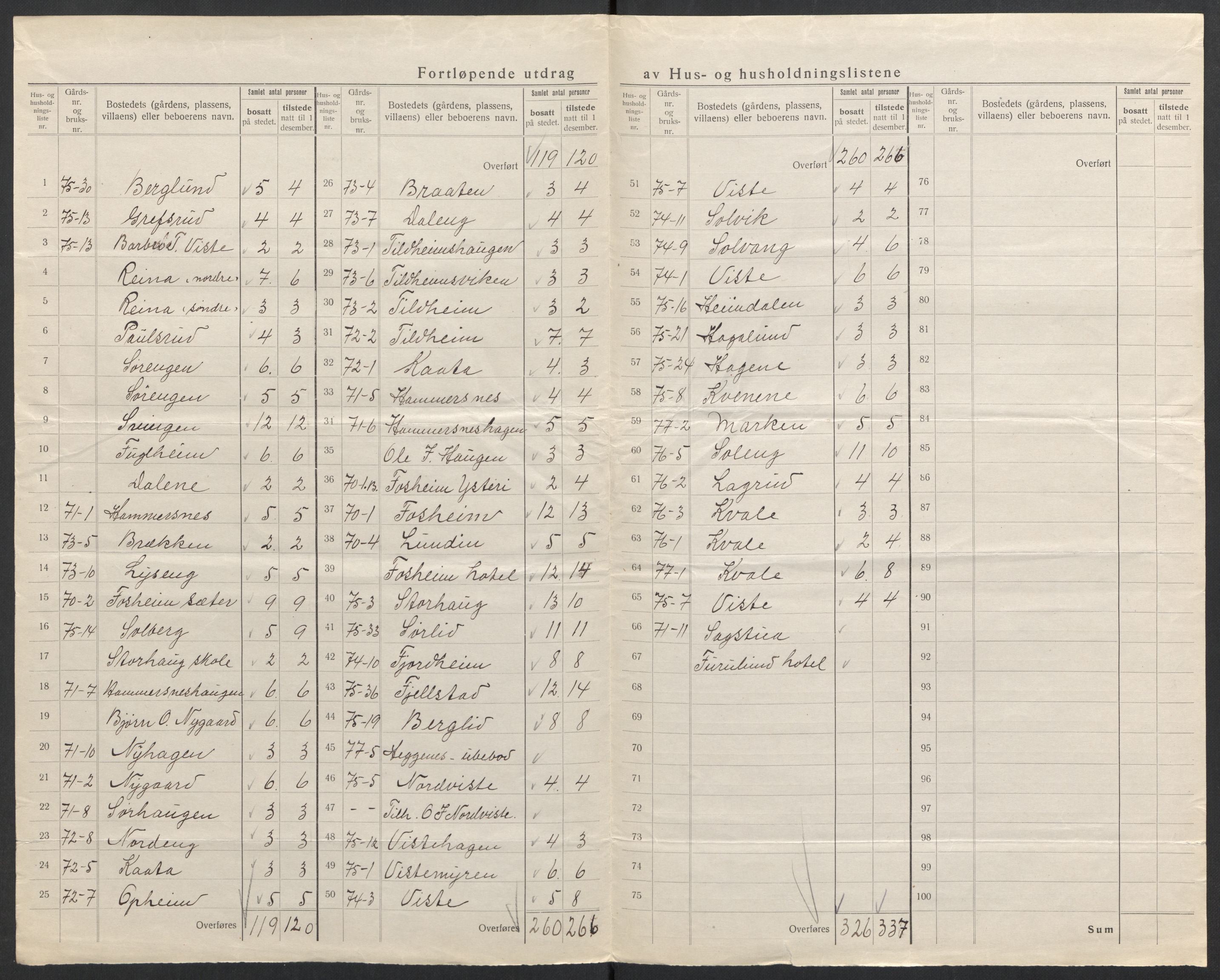 SAH, 1920 census for Vestre Slidre, 1920, p. 37