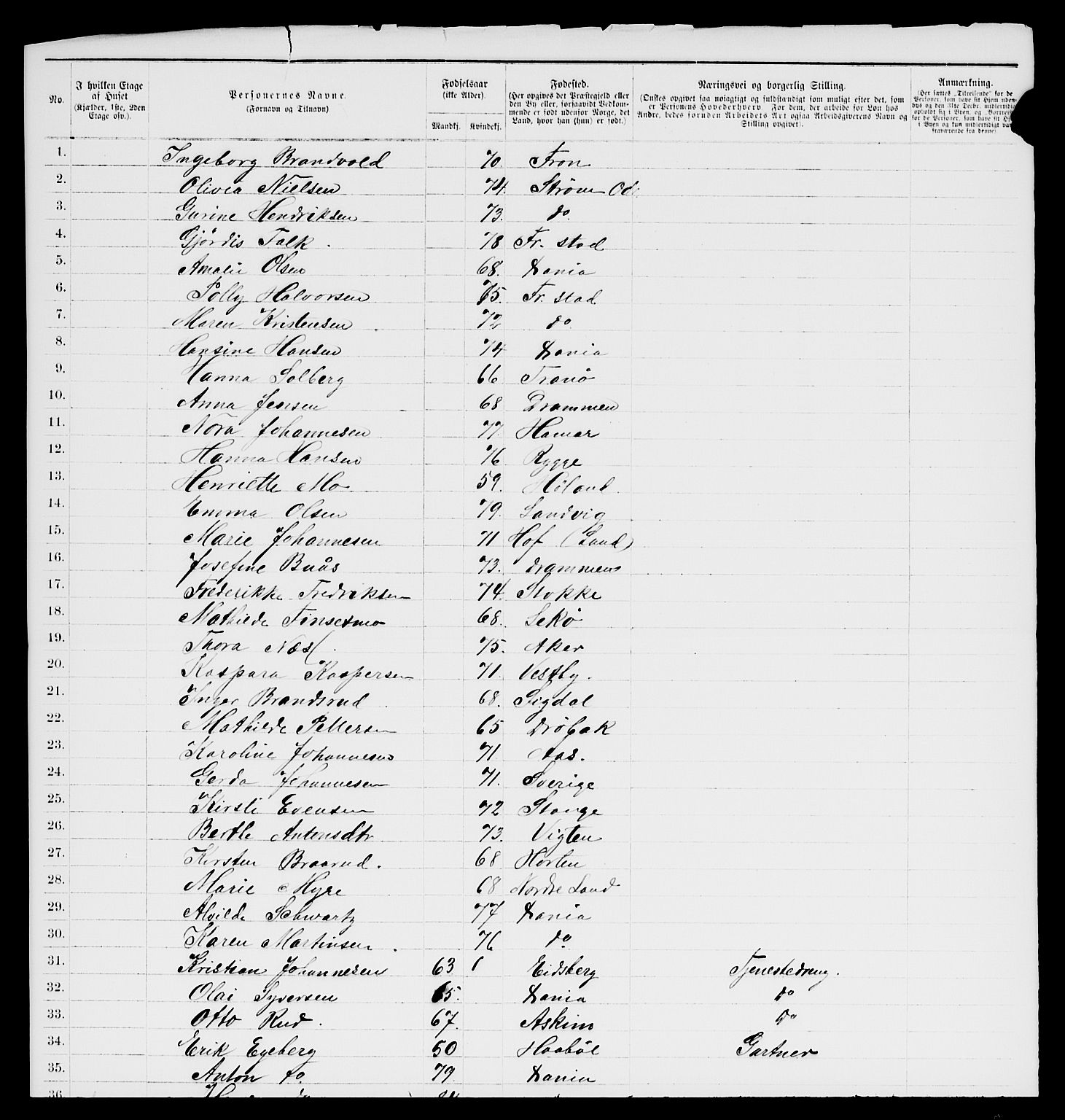 RA, 1885 census for 0301 Kristiania, 1885, p. 13332