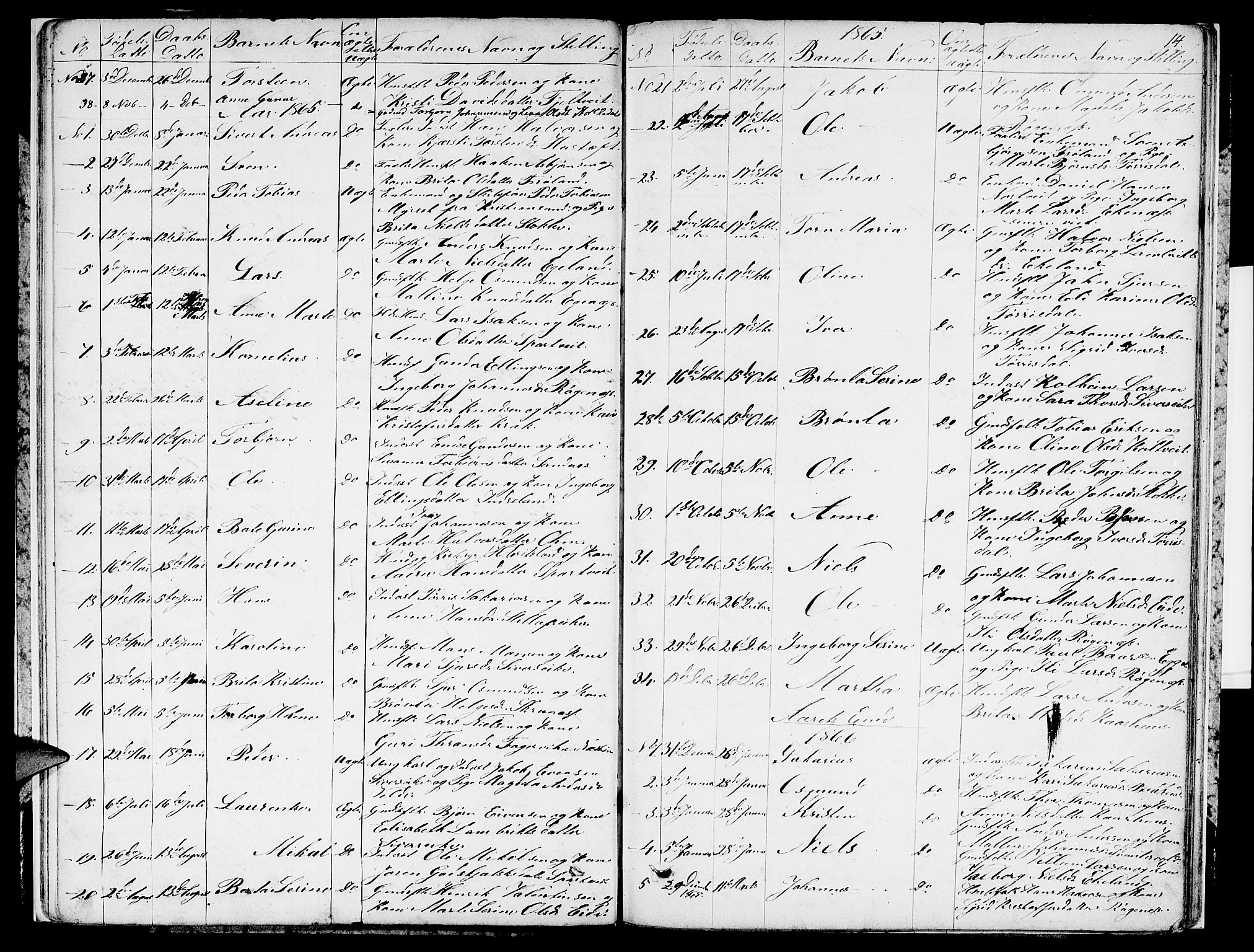 Skjold sokneprestkontor, AV/SAST-A-101847/H/Ha/Hab/L0004: Parish register (copy) no. B 4, 1852-1880, p. 14