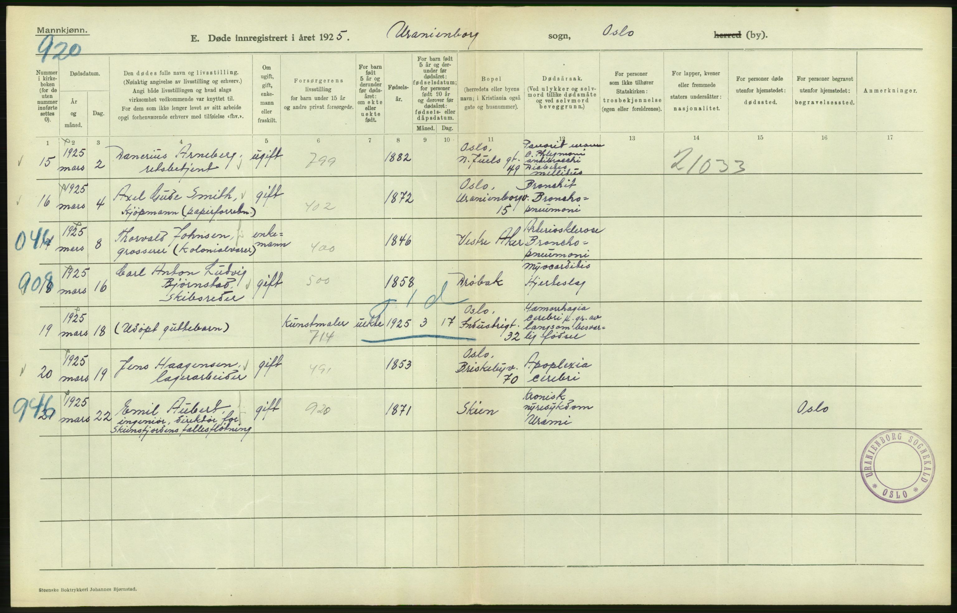 Statistisk sentralbyrå, Sosiodemografiske emner, Befolkning, AV/RA-S-2228/D/Df/Dfc/Dfce/L0009: Oslo: Døde menn, 1925, p. 208