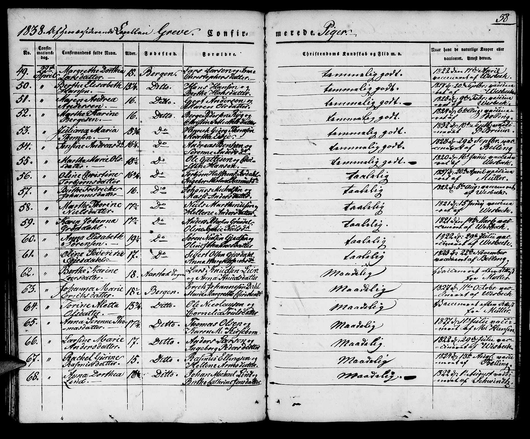 Domkirken sokneprestembete, SAB/A-74801/H/Haa/L0026: Parish register (official) no. C 1, 1834-1840, p. 38
