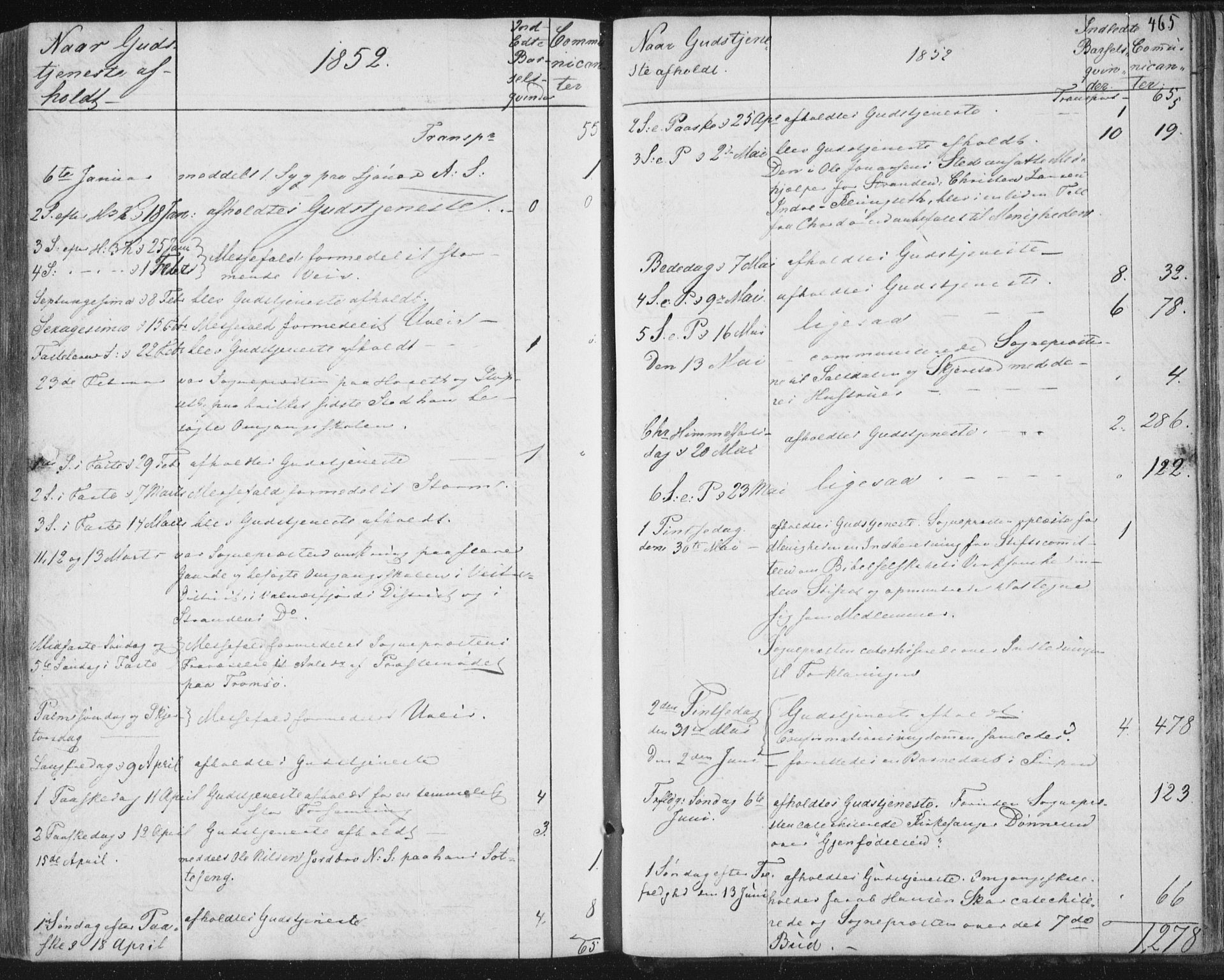 Ministerialprotokoller, klokkerbøker og fødselsregistre - Nordland, AV/SAT-A-1459/852/L0738: Parish register (official) no. 852A08, 1849-1865, p. 465