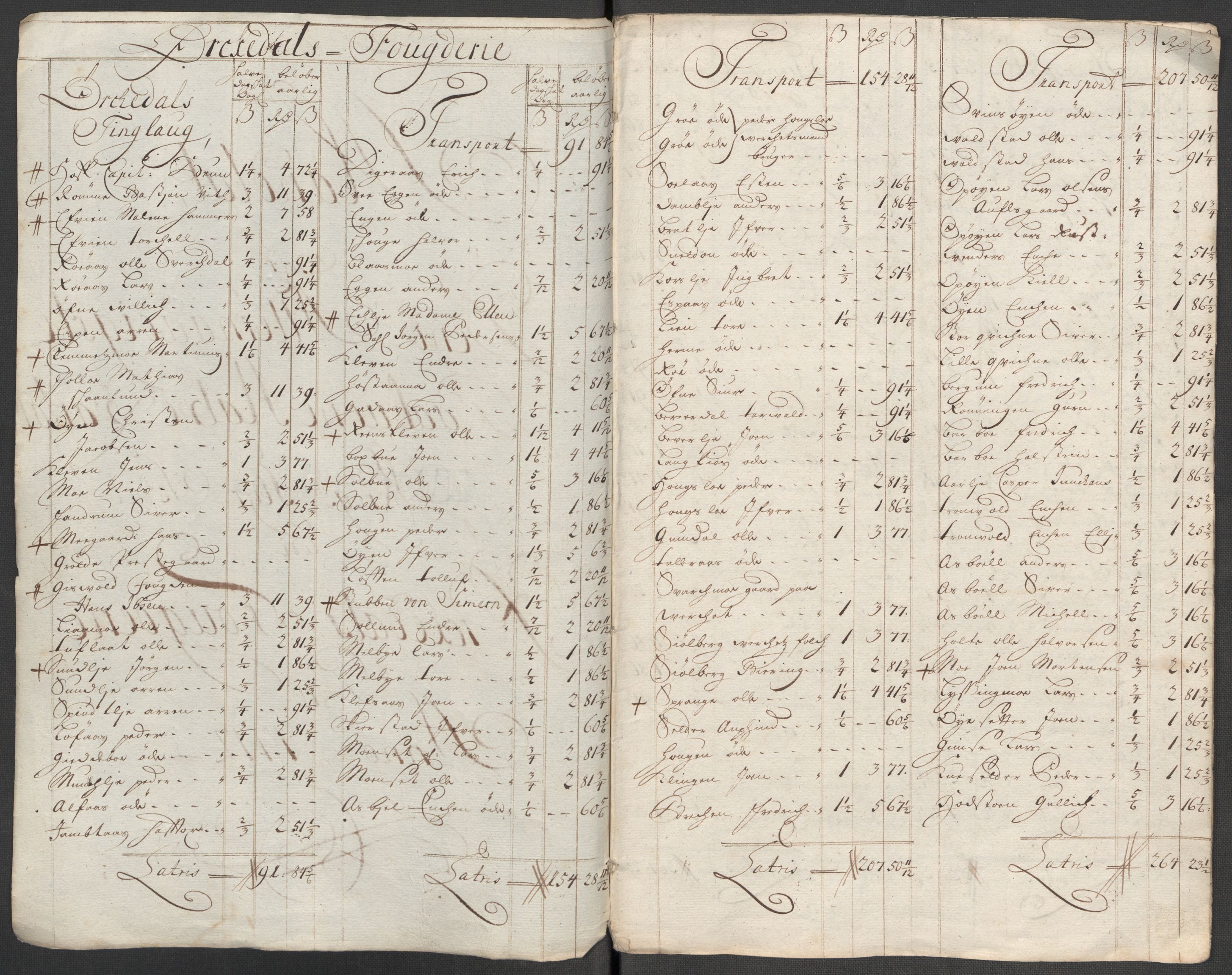 Rentekammeret inntil 1814, Reviderte regnskaper, Fogderegnskap, AV/RA-EA-4092/R60/L3963: Fogderegnskap Orkdal og Gauldal, 1712, p. 138