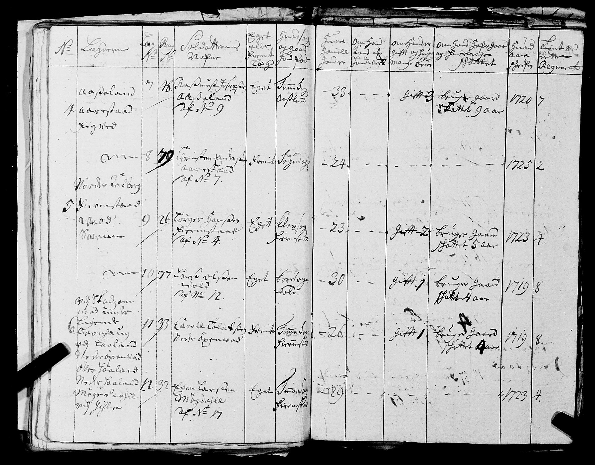 Fylkesmannen i Rogaland, AV/SAST-A-101928/99/3/325/325CA, 1655-1832, p. 2492