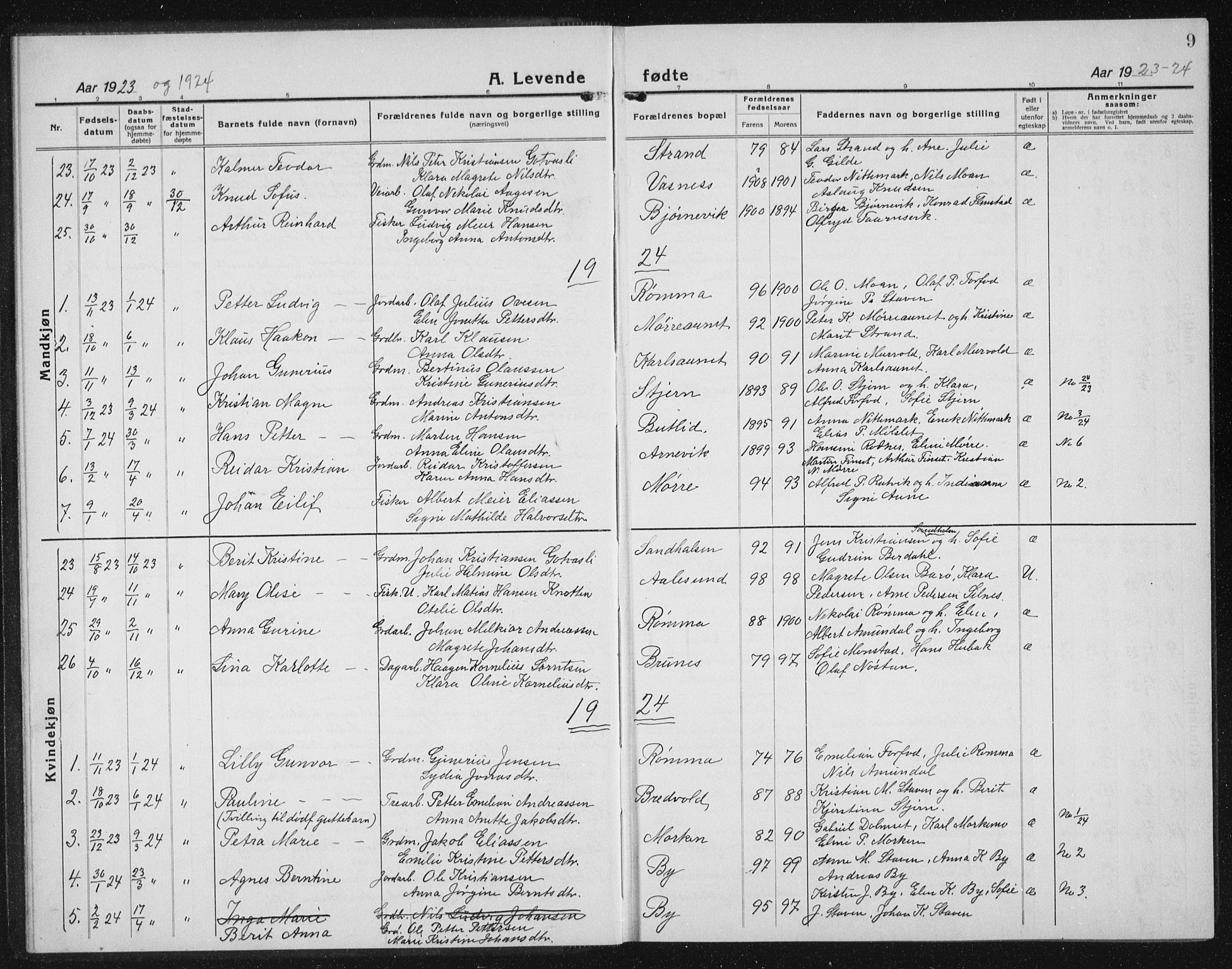 Ministerialprotokoller, klokkerbøker og fødselsregistre - Sør-Trøndelag, SAT/A-1456/655/L0689: Parish register (copy) no. 655C05, 1922-1936, p. 9