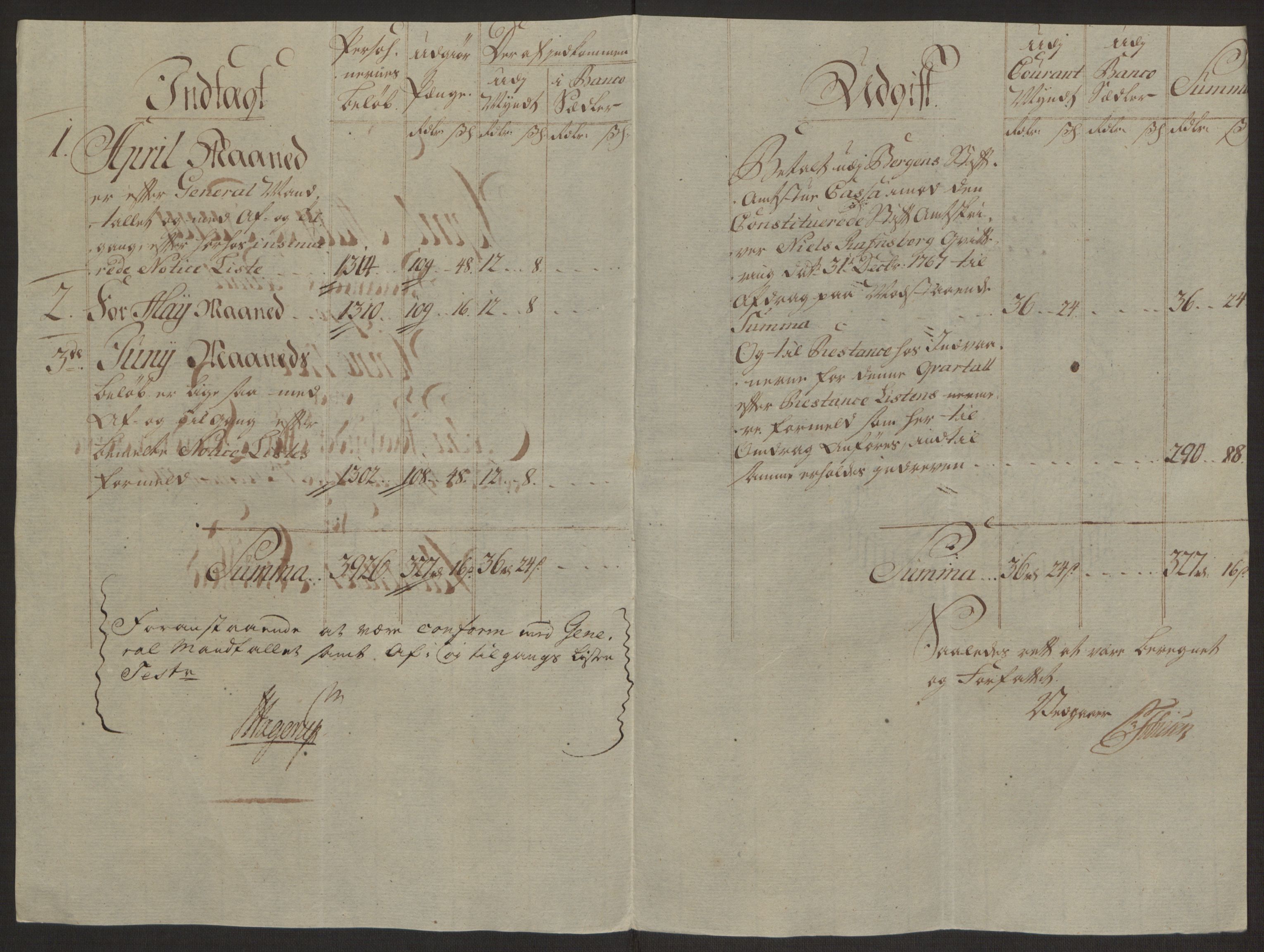 Rentekammeret inntil 1814, Reviderte regnskaper, Byregnskaper, AV/RA-EA-4066/R/Ro/L0305/0001: [O6] Kontribusjonsregnskap / Ekstraskatt, 1762-1768, p. 185