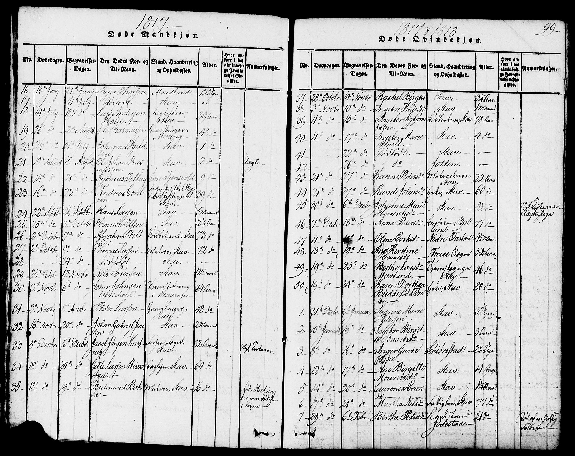 Domkirken sokneprestkontor, SAST/A-101812/001/30/30BB/L0008: Parish register (copy) no. B 8, 1816-1821, p. 99