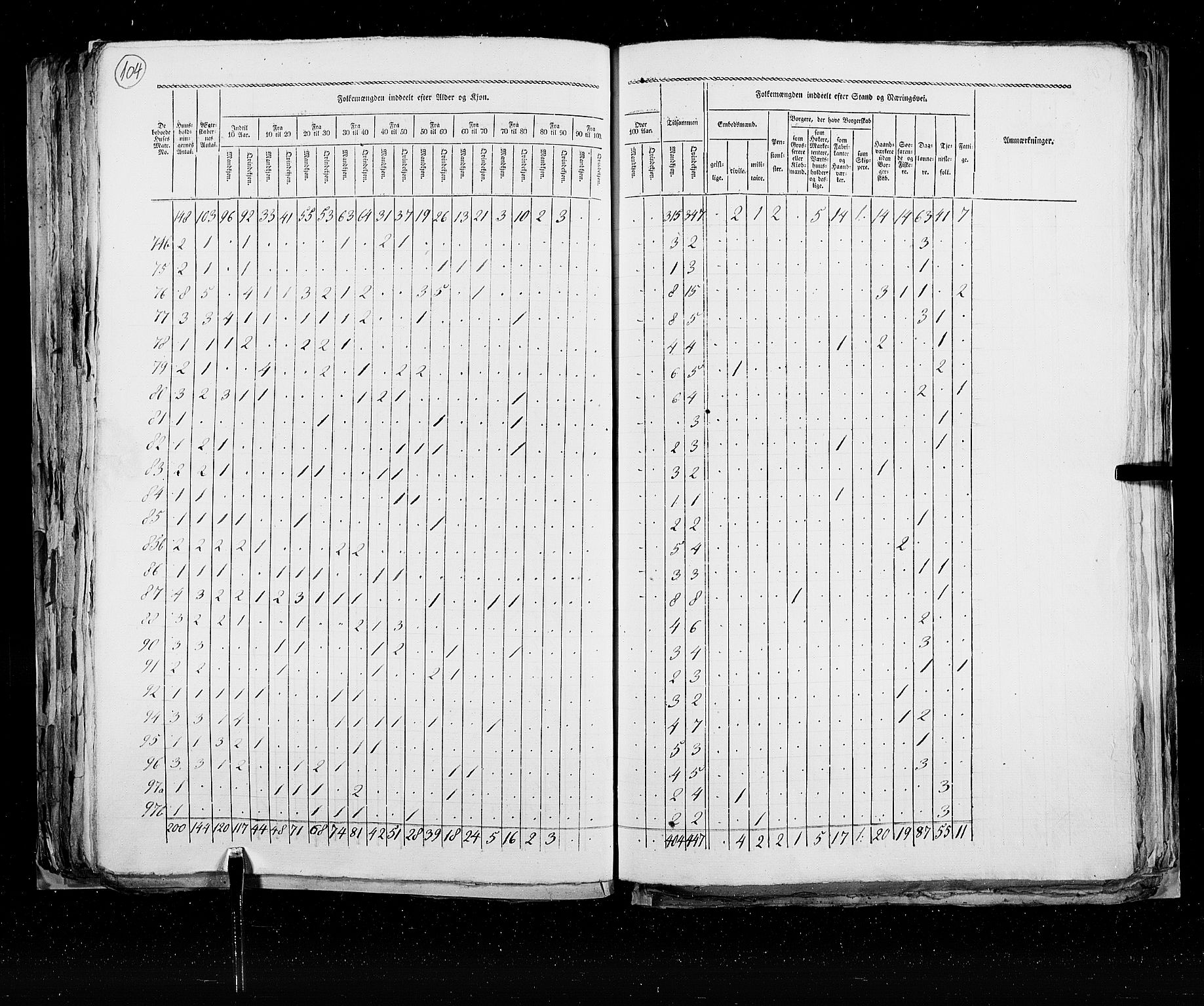 RA, Census 1825, vol. 22: Bergen, 1825, p. 104