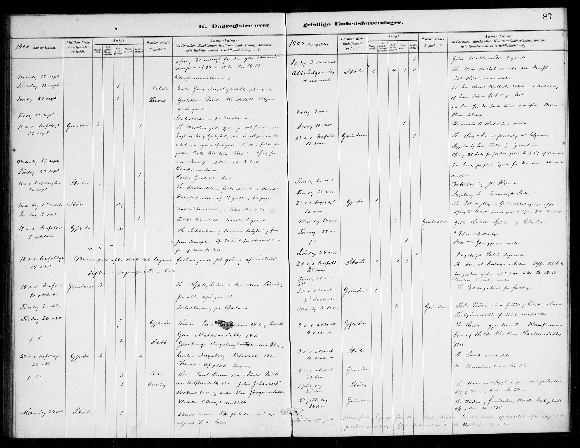 Etne sokneprestembete, AV/SAB-A-75001/H/Haa: Parish register (official) no. E 1, 1879-1905, p. 87