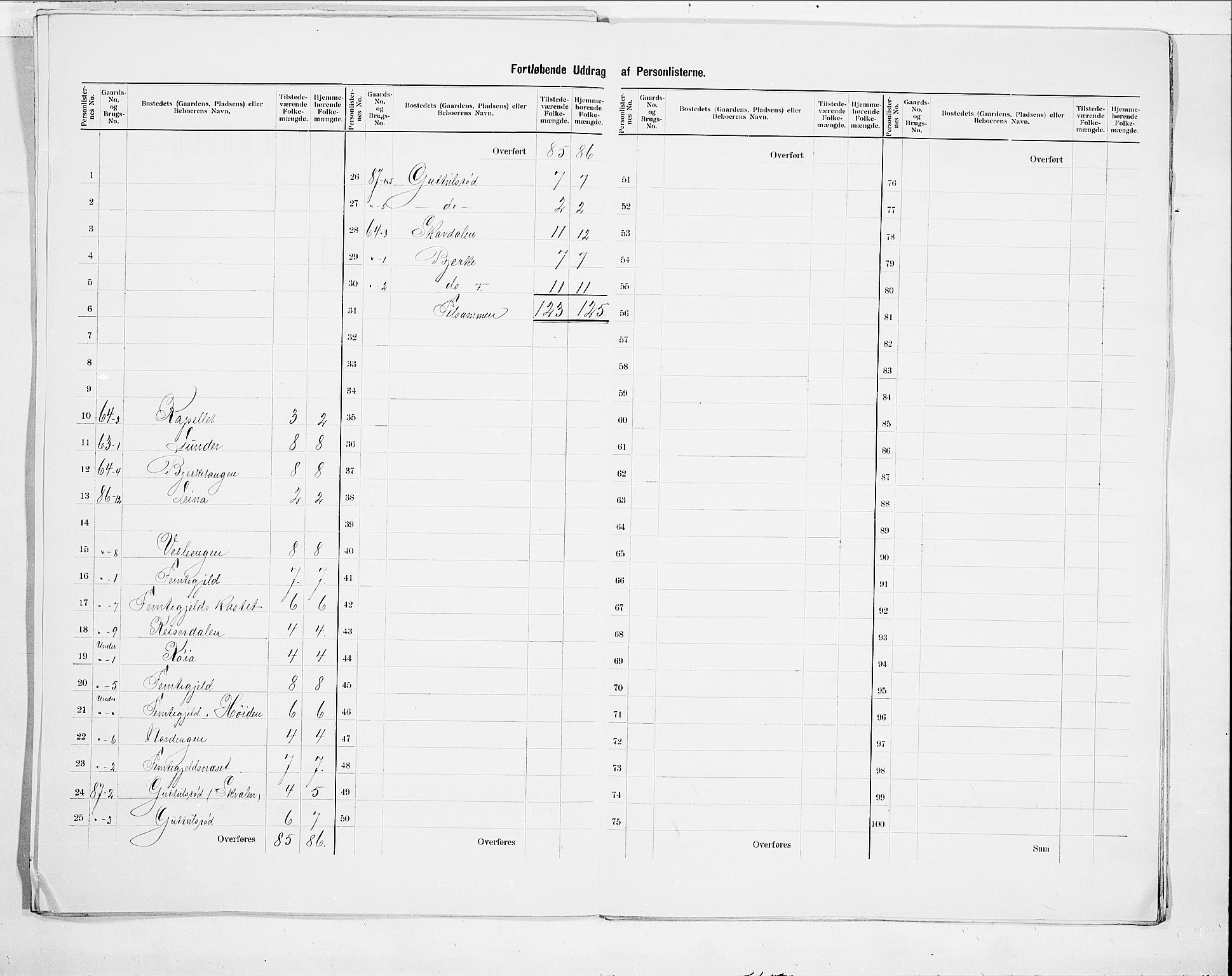 SAO, 1900 census for Våler, 1900, p. 13
