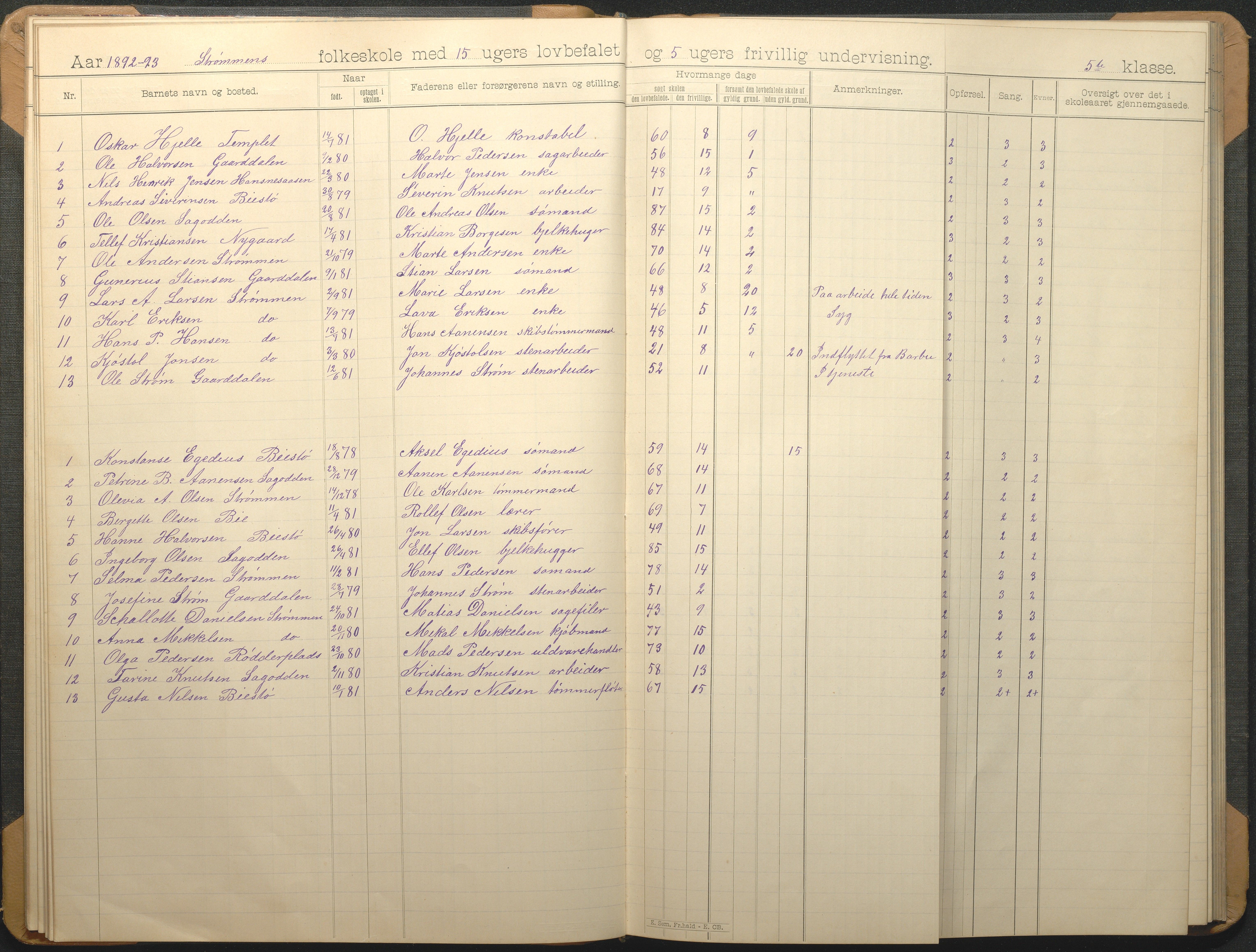 Øyestad kommune frem til 1979, AAKS/KA0920-PK/06/06G/L0009: Skoleprotokoll, 1891-1902