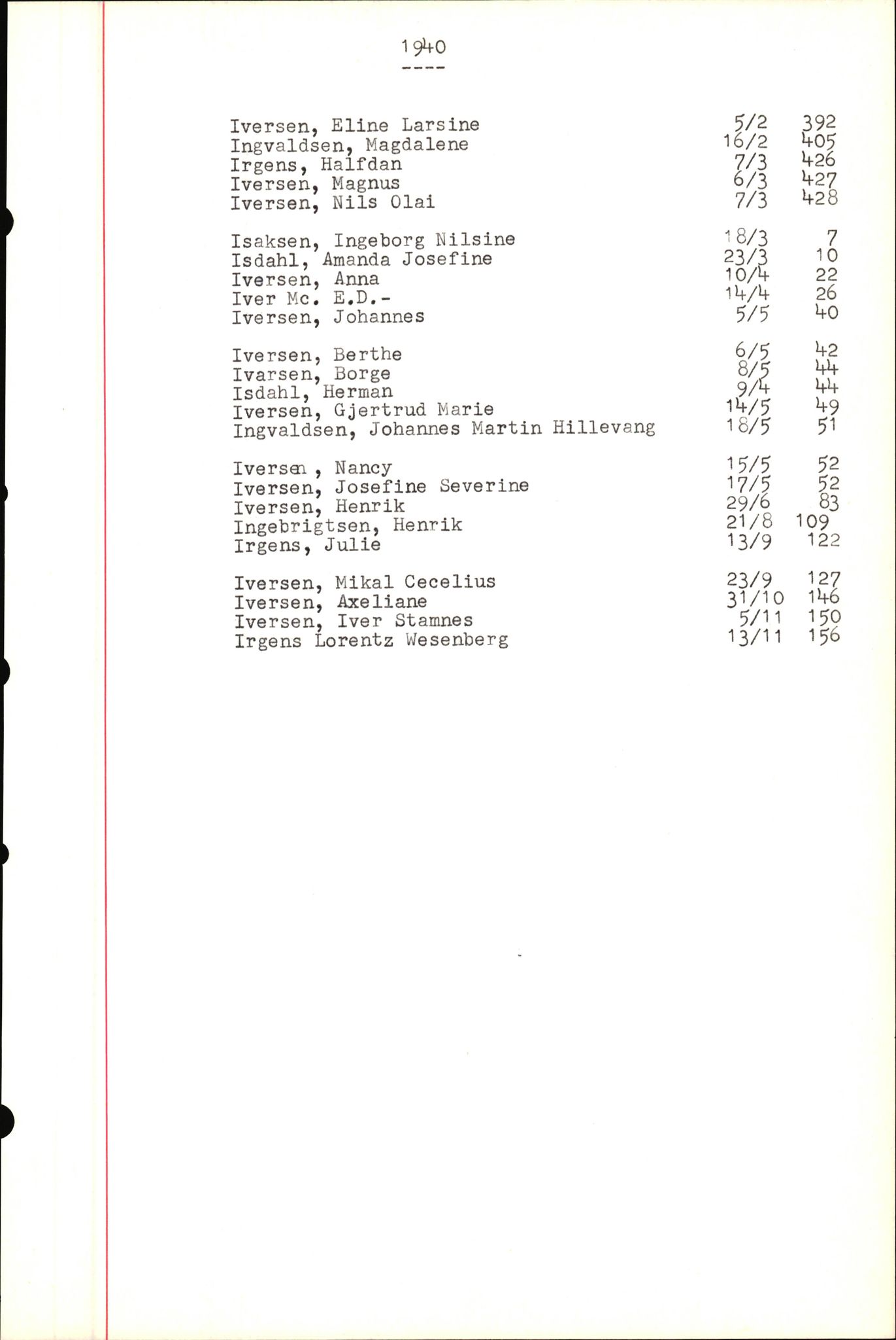 Byfogd og Byskriver i Bergen, SAB/A-3401/06/06Nb/L0004: Register til dødsfalljournaler, 1928-1941, p. 187