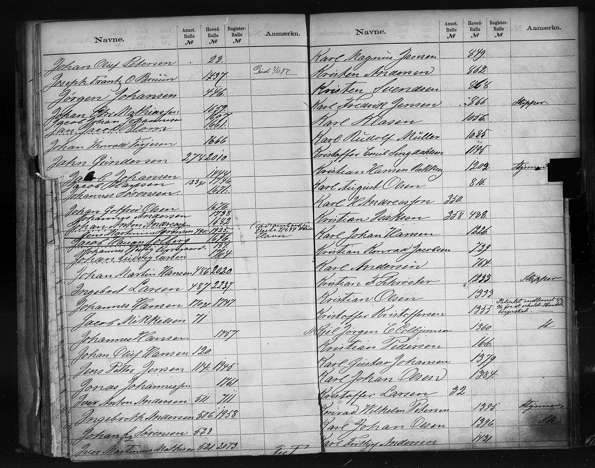 Larvik innrulleringskontor, AV/SAKO-A-787/G/Ga/L0002: Registre til annotasjon- og hovedruller, 1868-1948, p. 42