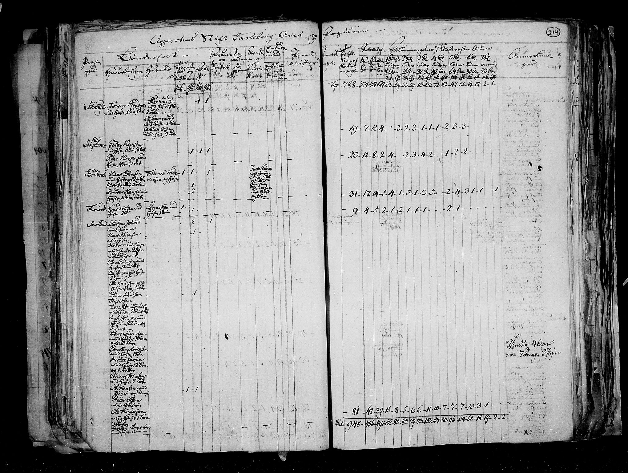 RA, Census 1815, vol. 1: Akershus stift and Kristiansand stift, 1815, p. 155