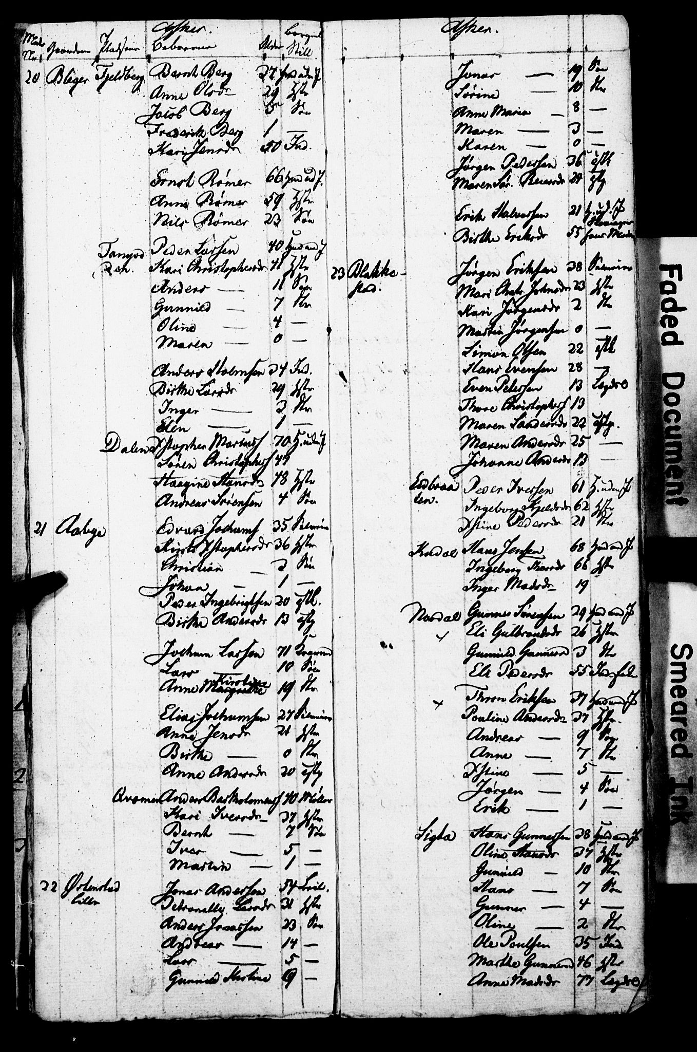 SAO, Census 1825 for Asker, 1825, p. 8