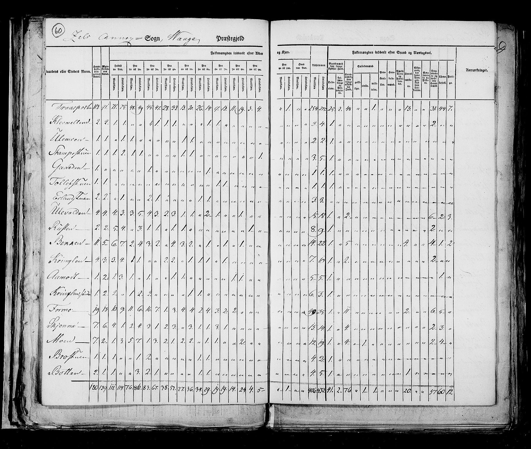 RA, Census 1825, vol. 6: Kristians amt, 1825, p. 60