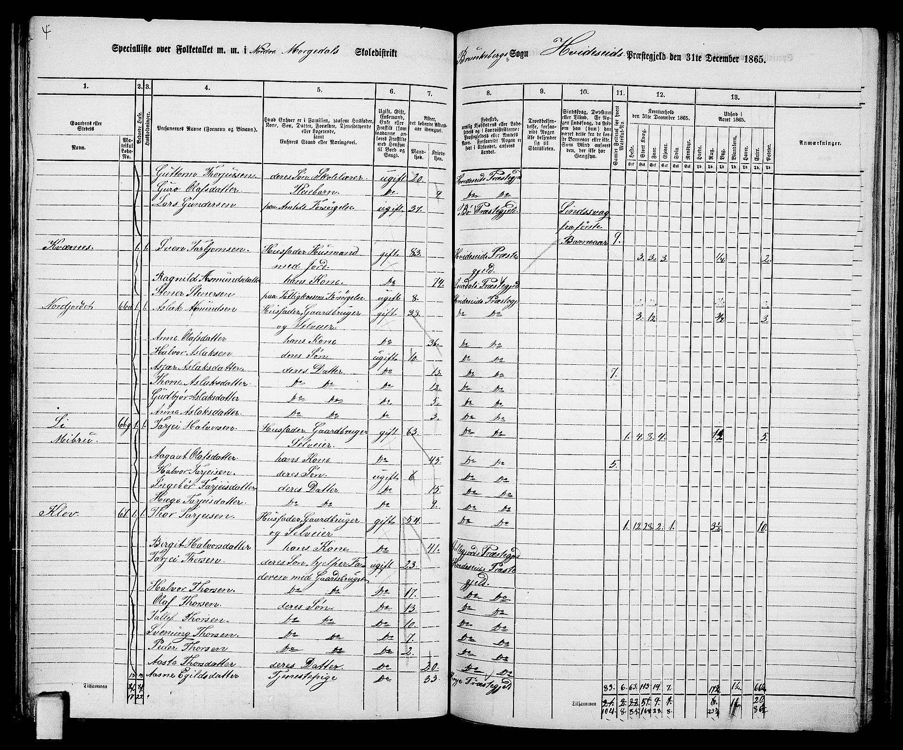 RA, 1865 census for Kviteseid, 1865, p. 88