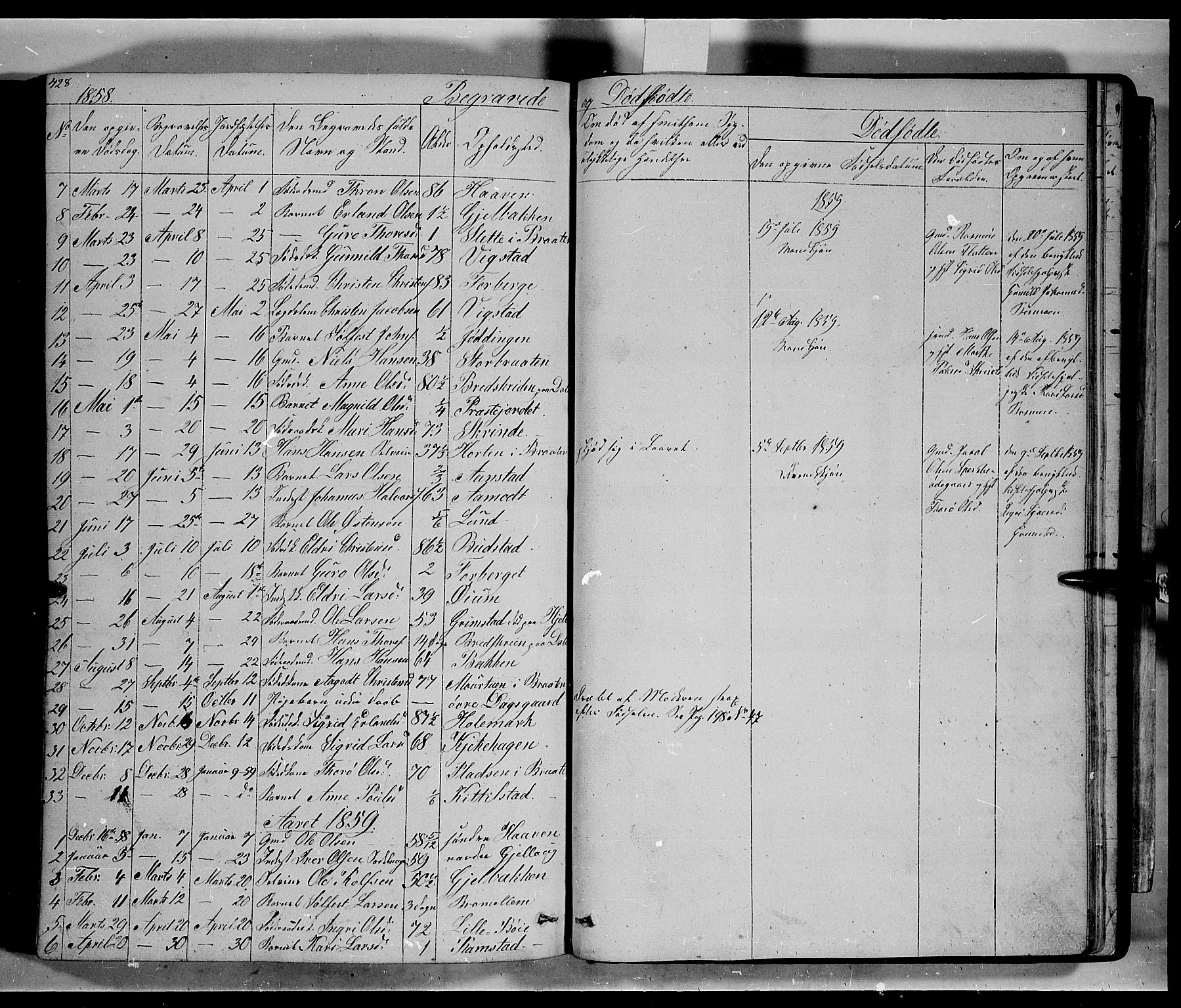 Lom prestekontor, SAH/PREST-070/L/L0004: Parish register (copy) no. 4, 1845-1864, p. 428-429