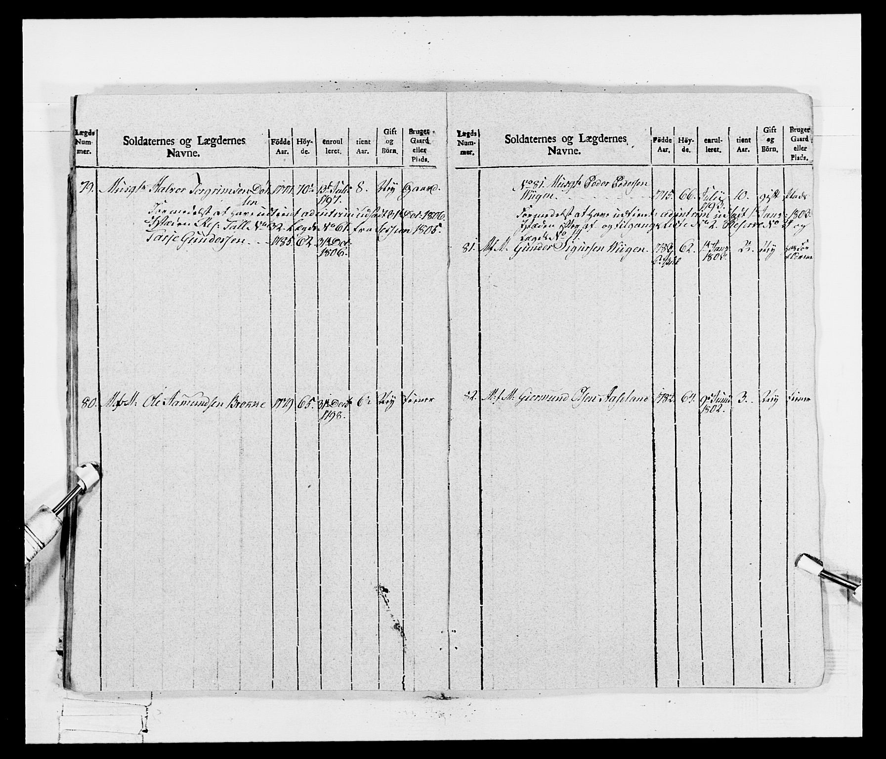 Generalitets- og kommissariatskollegiet, Det kongelige norske kommissariatskollegium, RA/EA-5420/E/Eh/L0115: Telemarkske nasjonale infanteriregiment, 1802-1805, p. 412