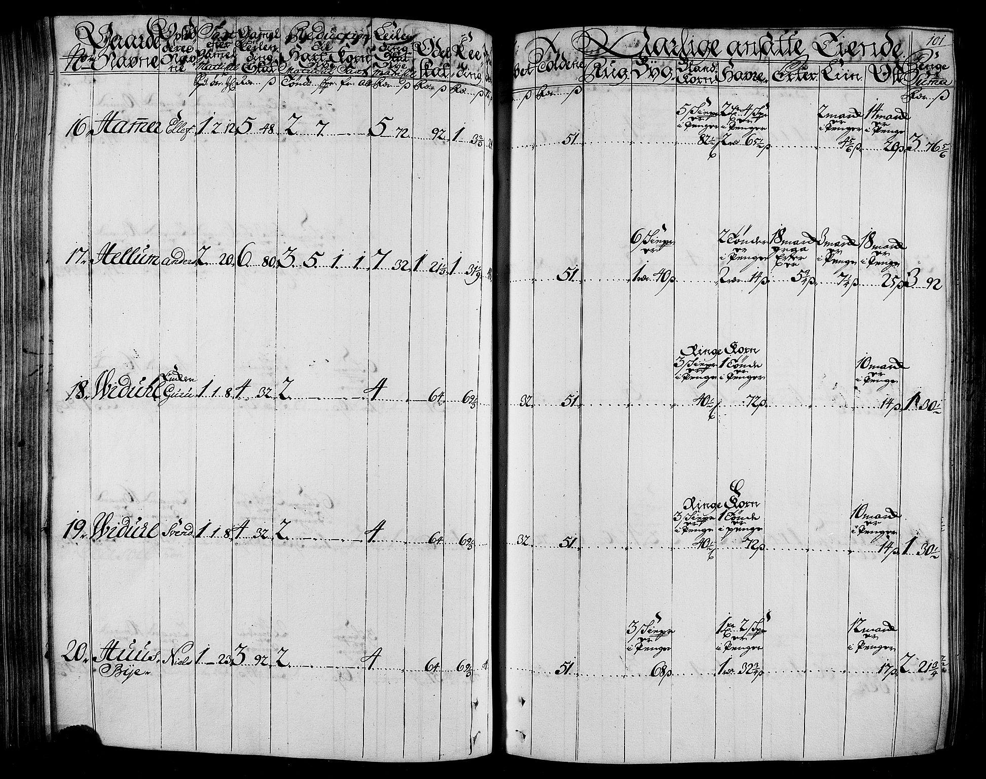 Rentekammeret inntil 1814, Realistisk ordnet avdeling, AV/RA-EA-4070/N/Nb/Nbf/L0165: Stjørdal og Verdal matrikkelprotokoll, 1723, p. 105