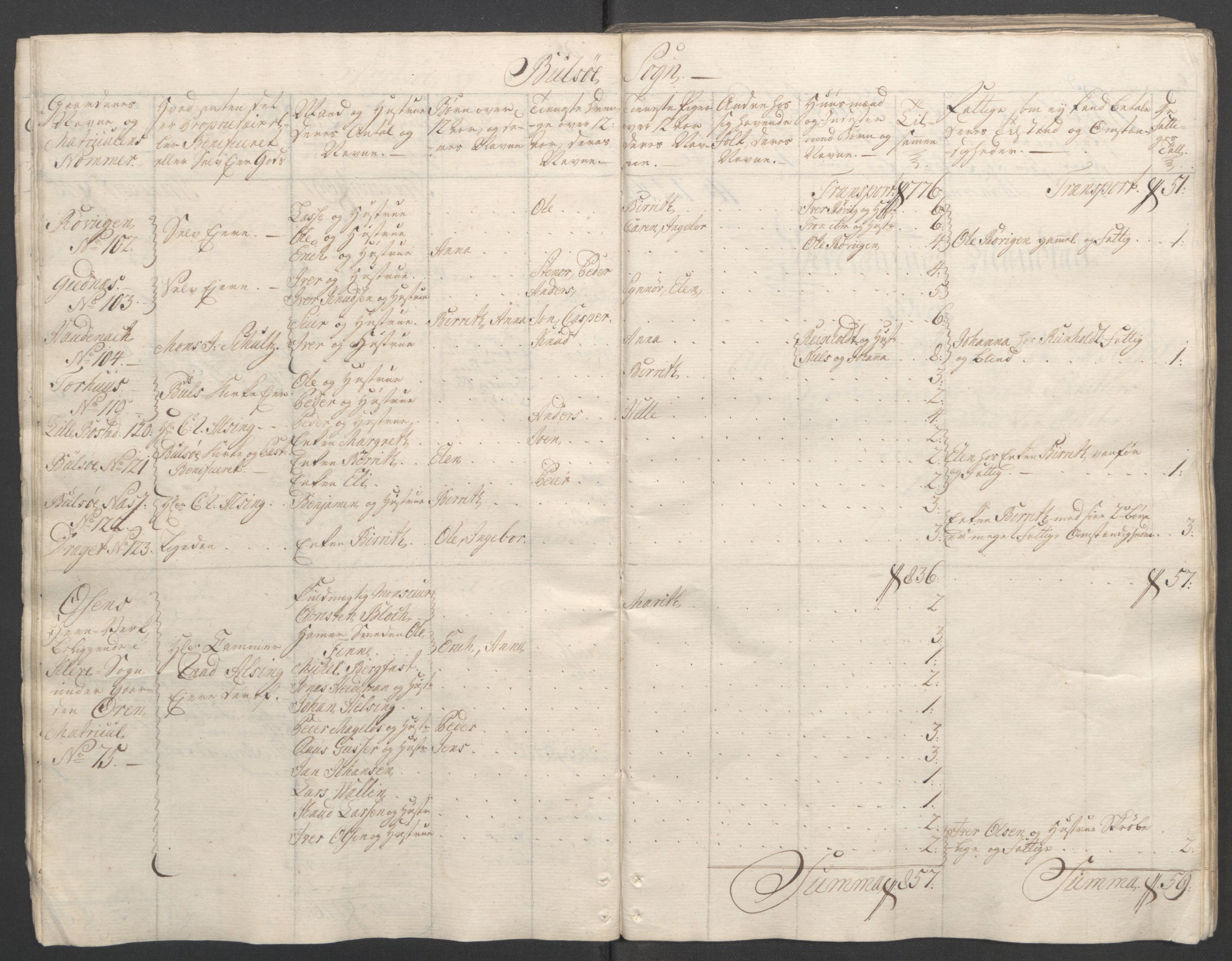 Rentekammeret inntil 1814, Reviderte regnskaper, Fogderegnskap, RA/EA-4092/R55/L3730: Ekstraskatten Romsdal, 1762-1763, p. 23