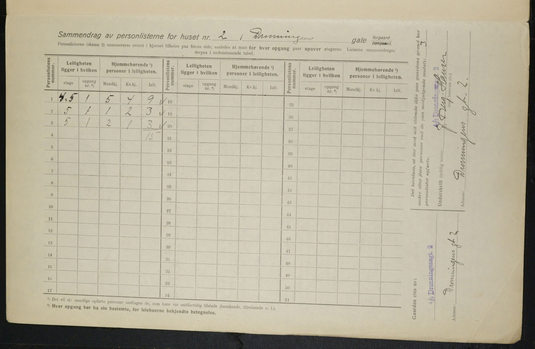 OBA, Municipal Census 1916 for Kristiania, 1916, p. 17287