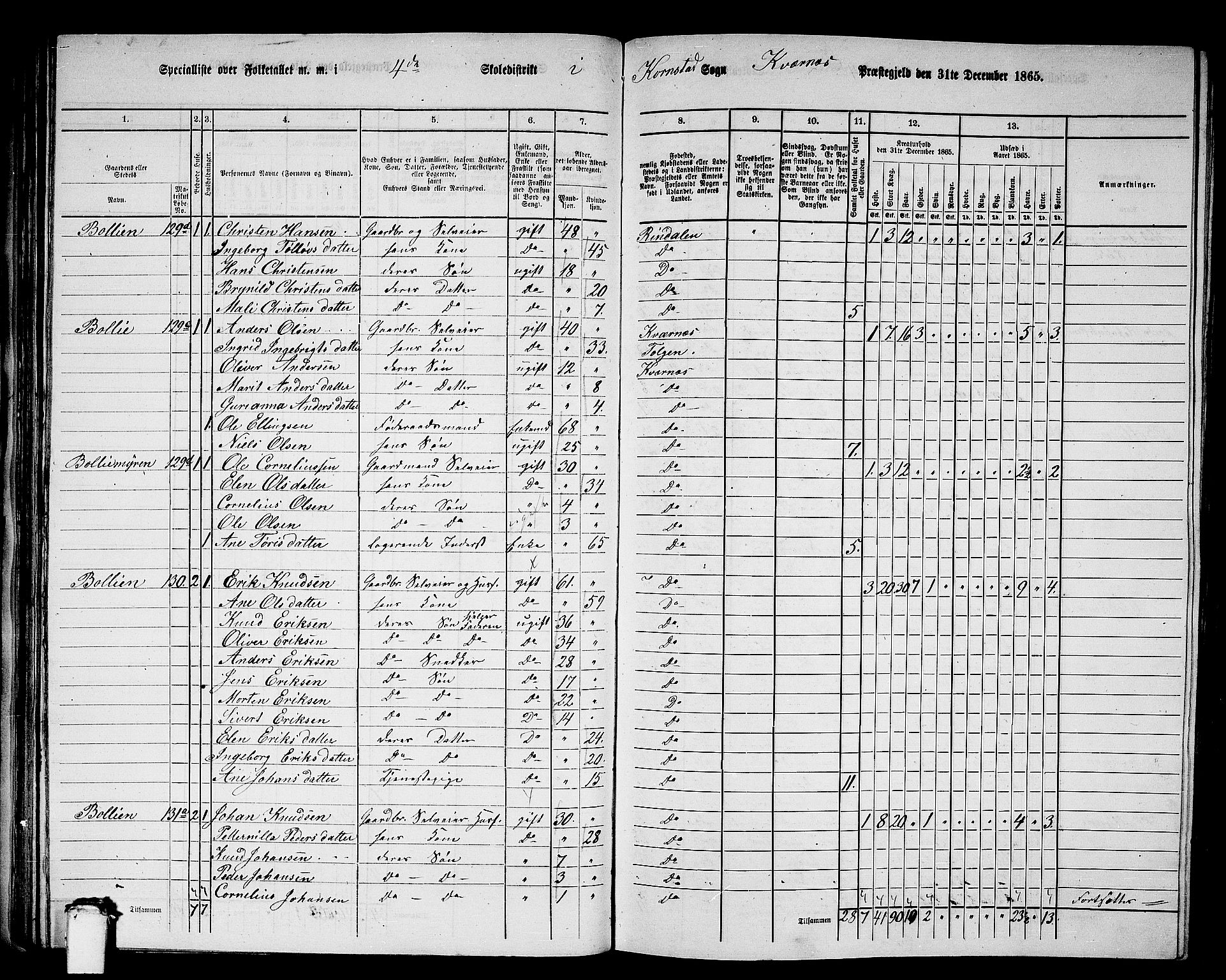 RA, 1865 census for Kvernes, 1865, p. 69