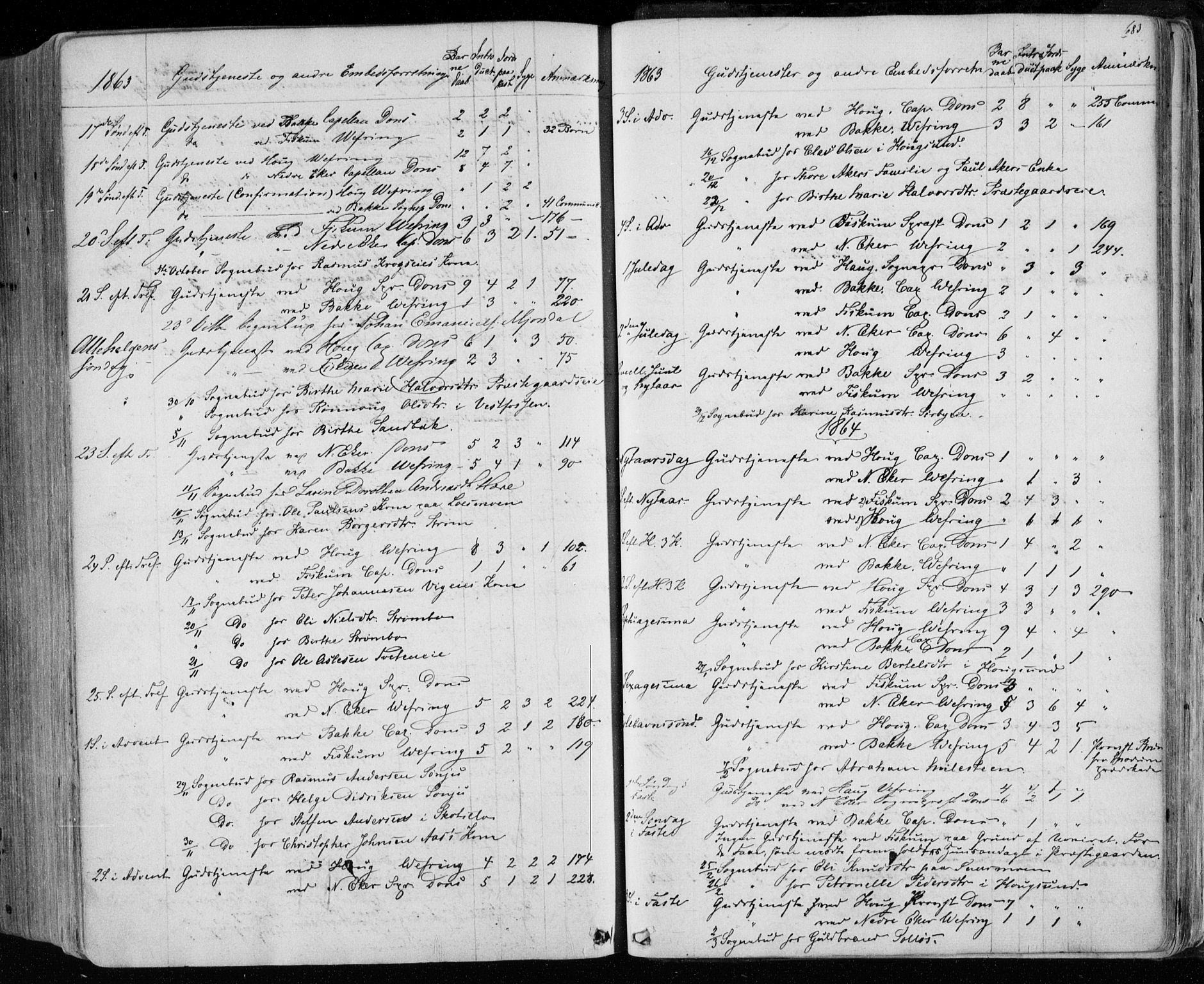 Eiker kirkebøker, AV/SAKO-A-4/F/Fa/L0016: Parish register (official) no. I 16, 1860-1868, p. 683