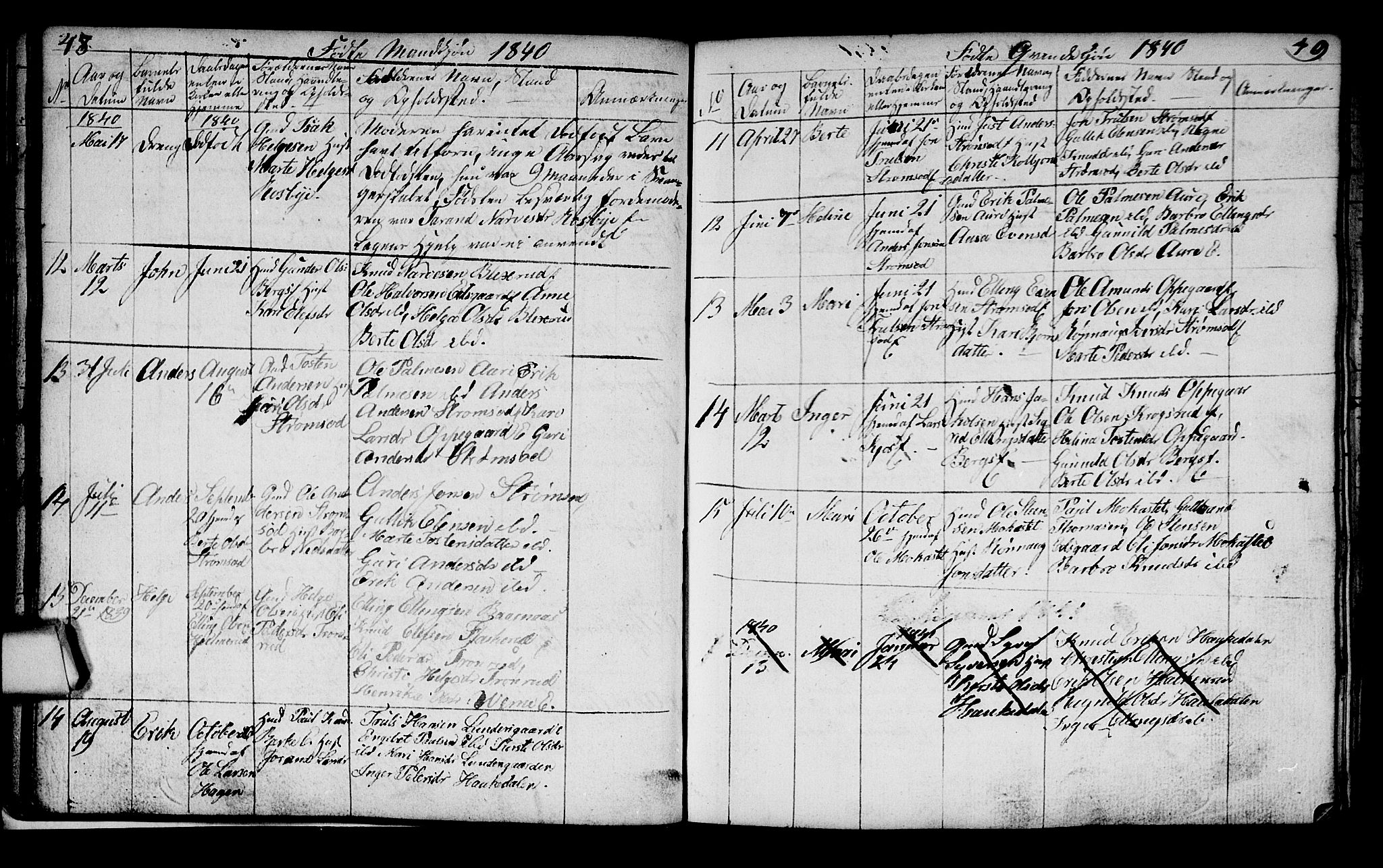 Lunder kirkebøker, AV/SAKO-A-629/G/Ga/L0001: Parish register (copy) no. I 1, 1832-1849, p. 48-49